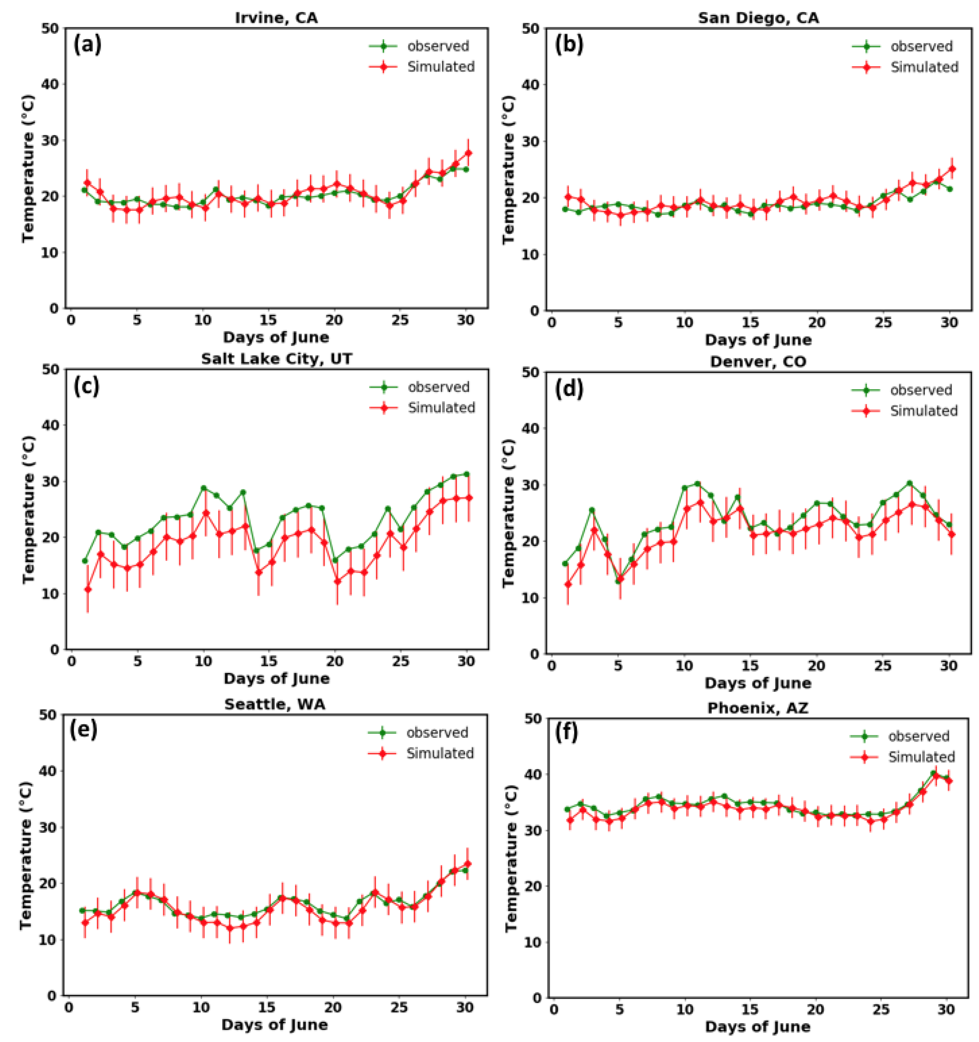 Preprints 73362 g003