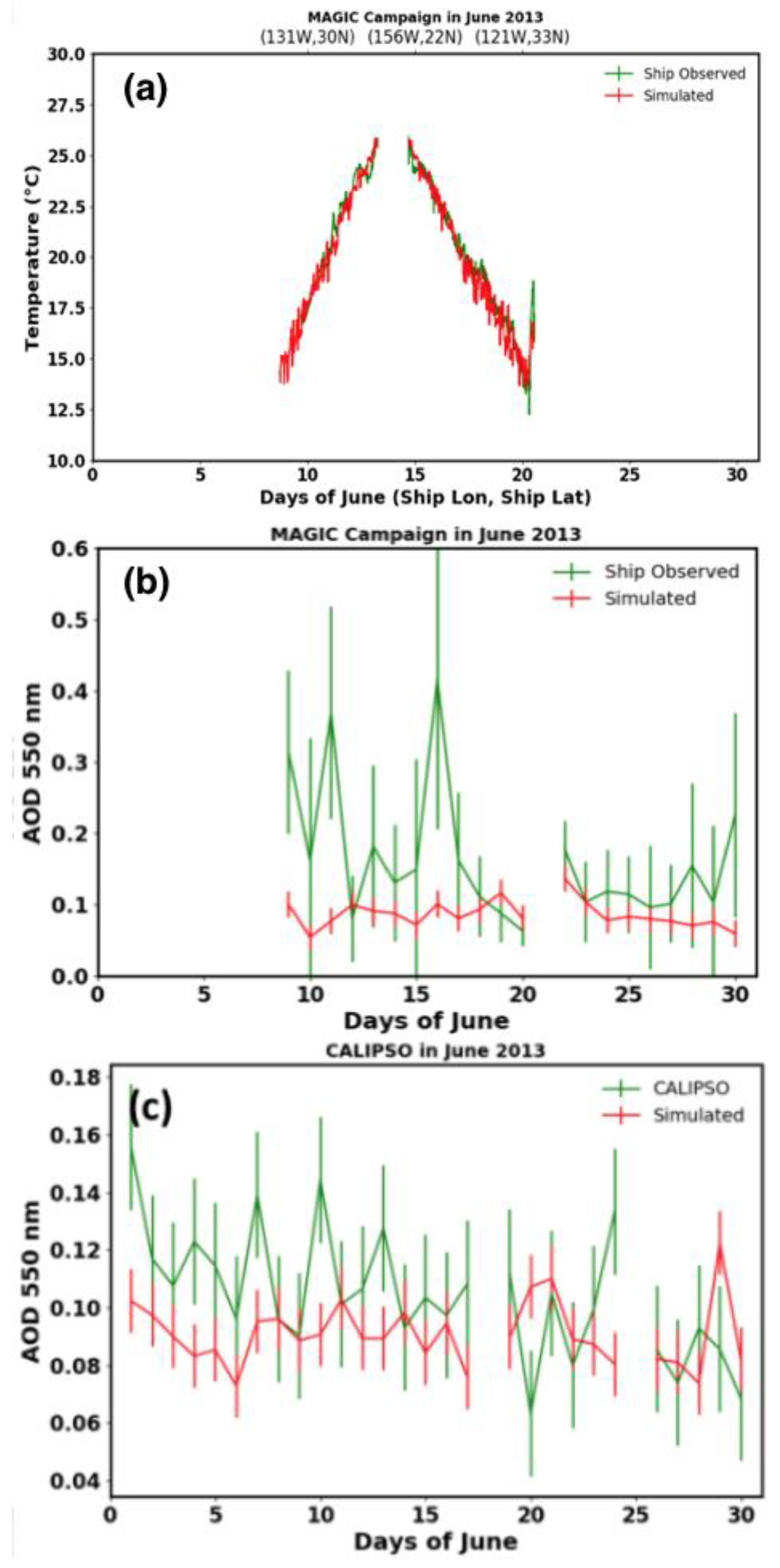 Preprints 73362 g004