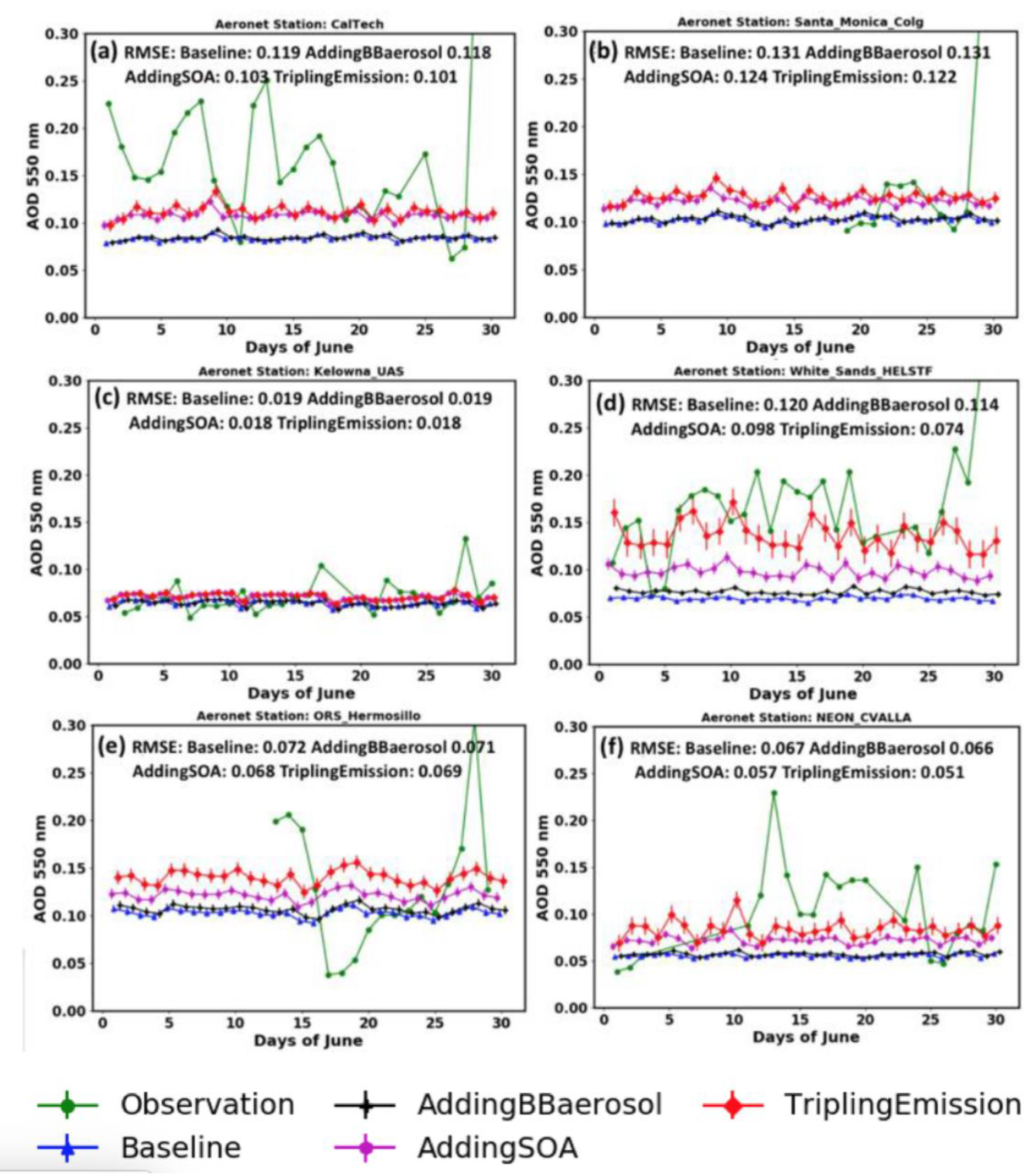 Preprints 73362 g006