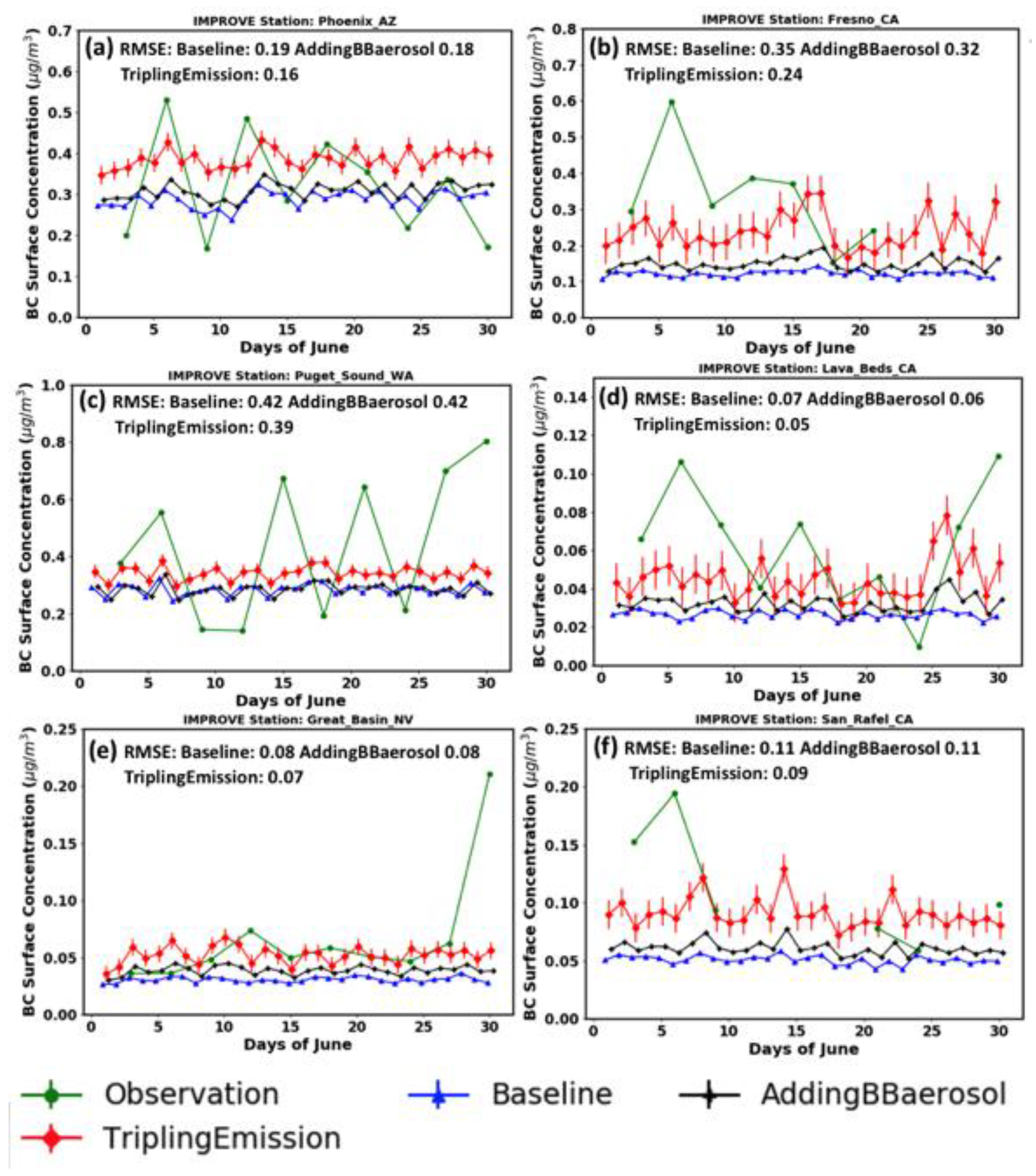 Preprints 73362 g008