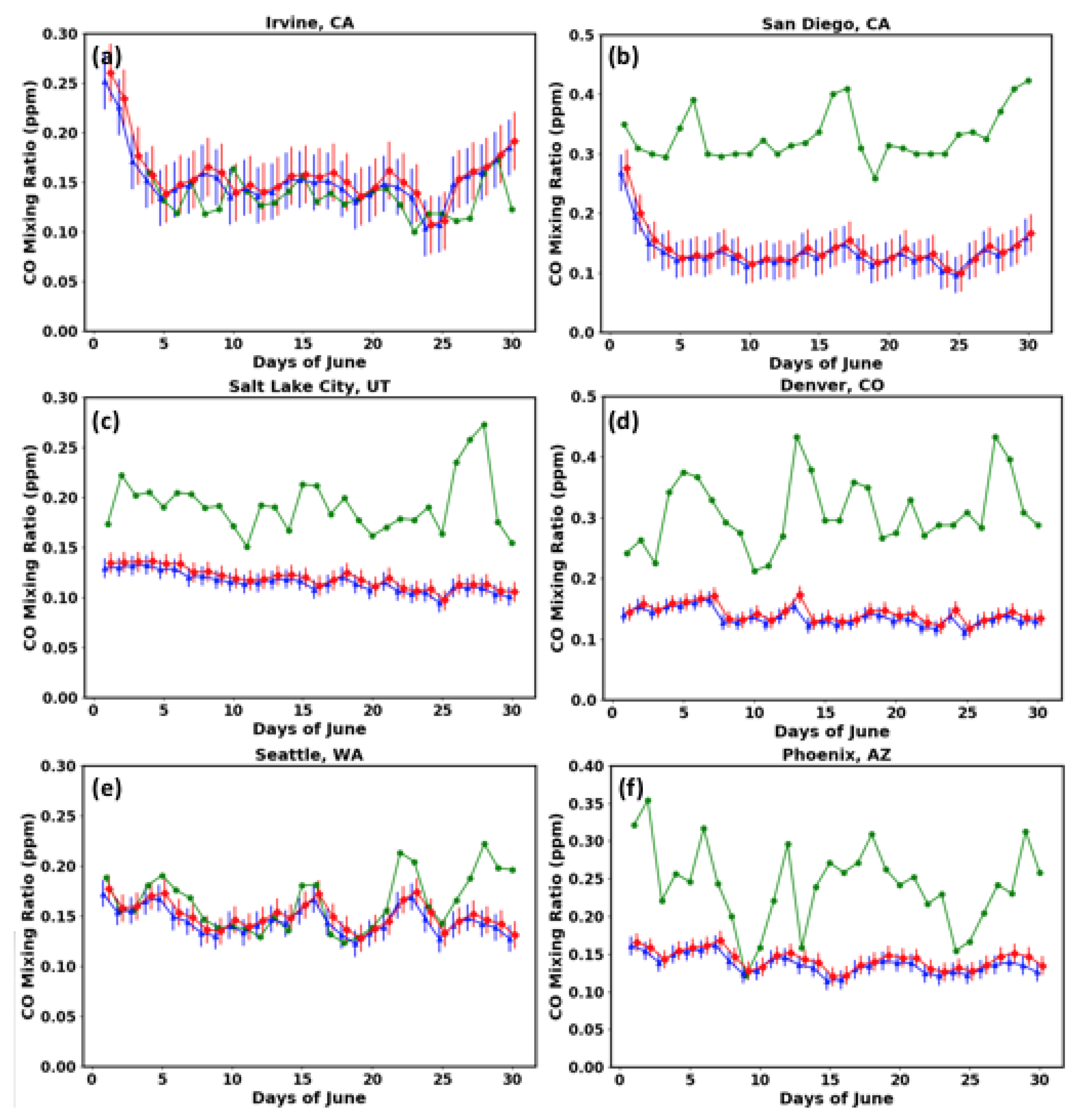 Preprints 73362 g010