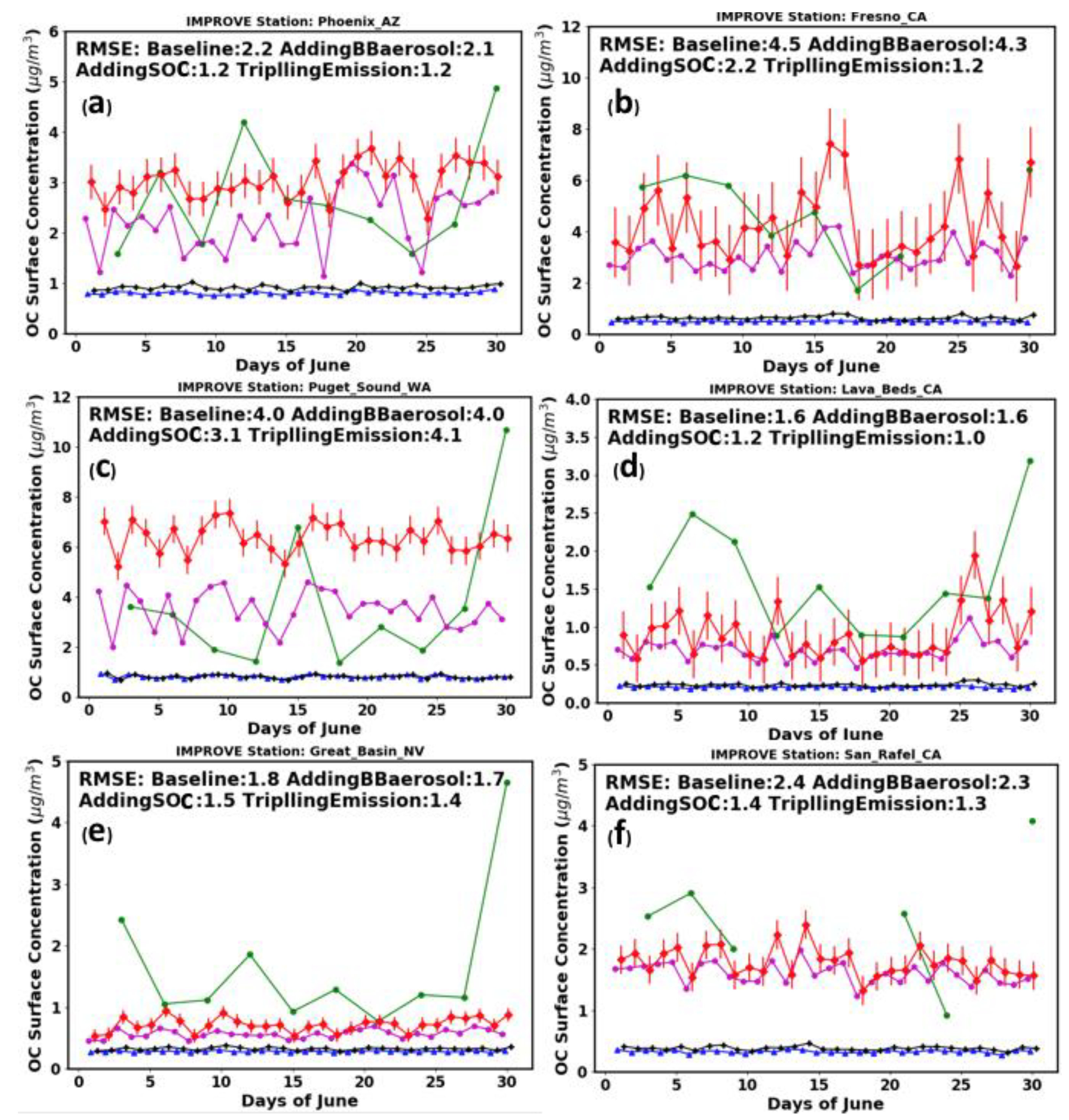 Preprints 73362 g012