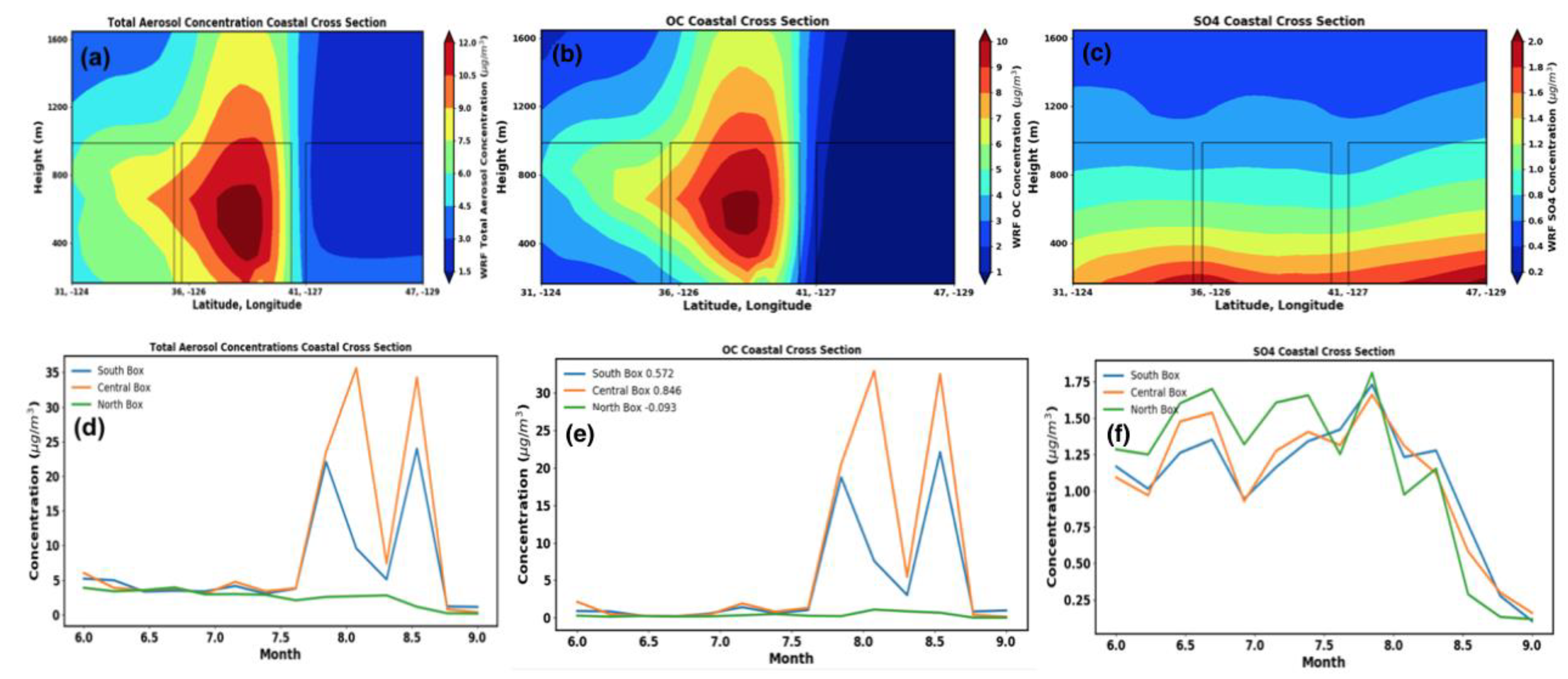 Preprints 73362 g014