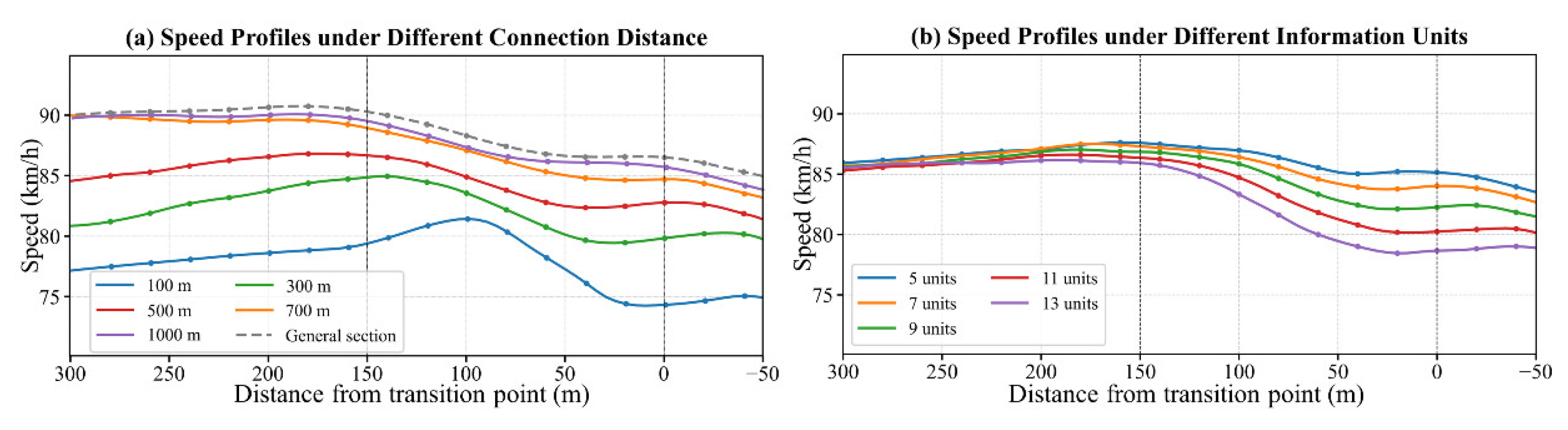 Preprints 104254 g005