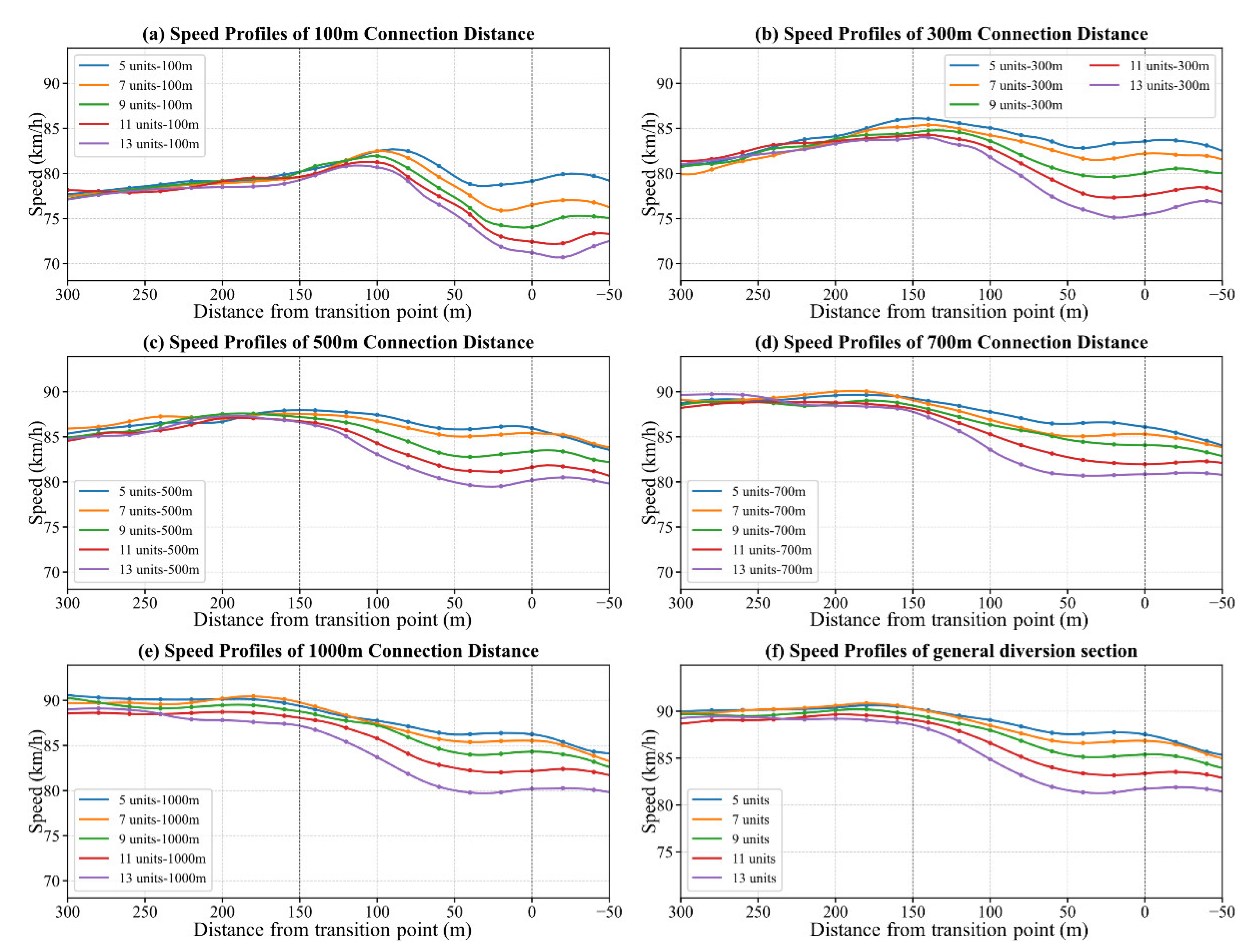 Preprints 104254 g006