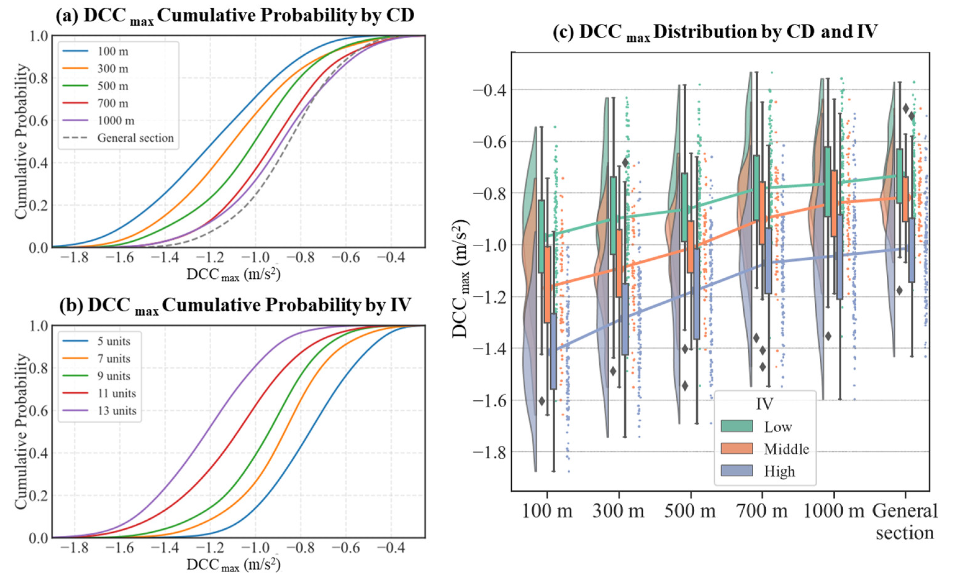 Preprints 104254 g007