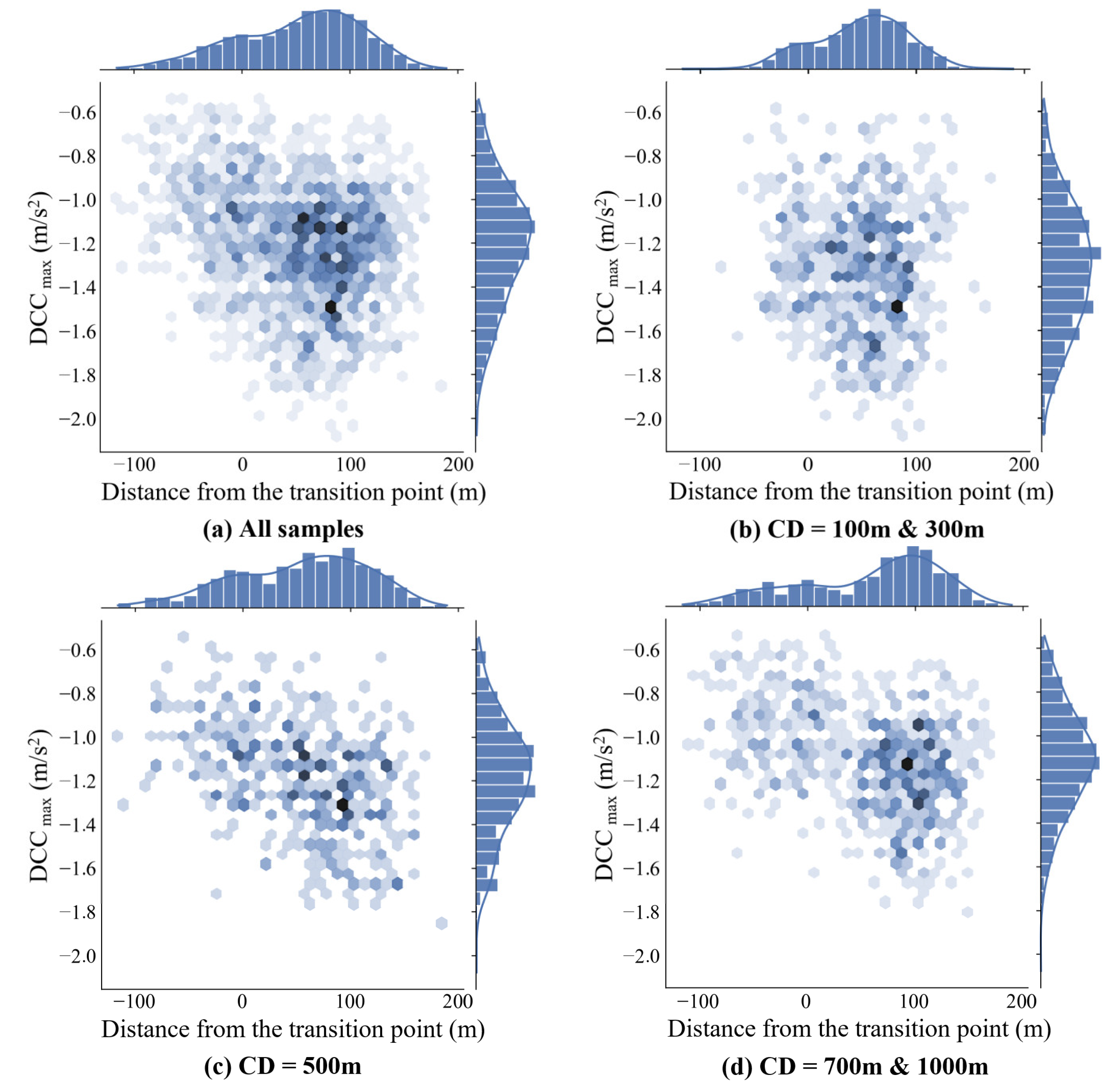 Preprints 104254 g008