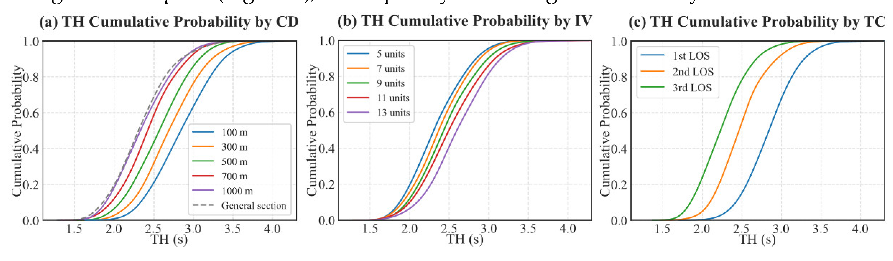 Preprints 104254 g009