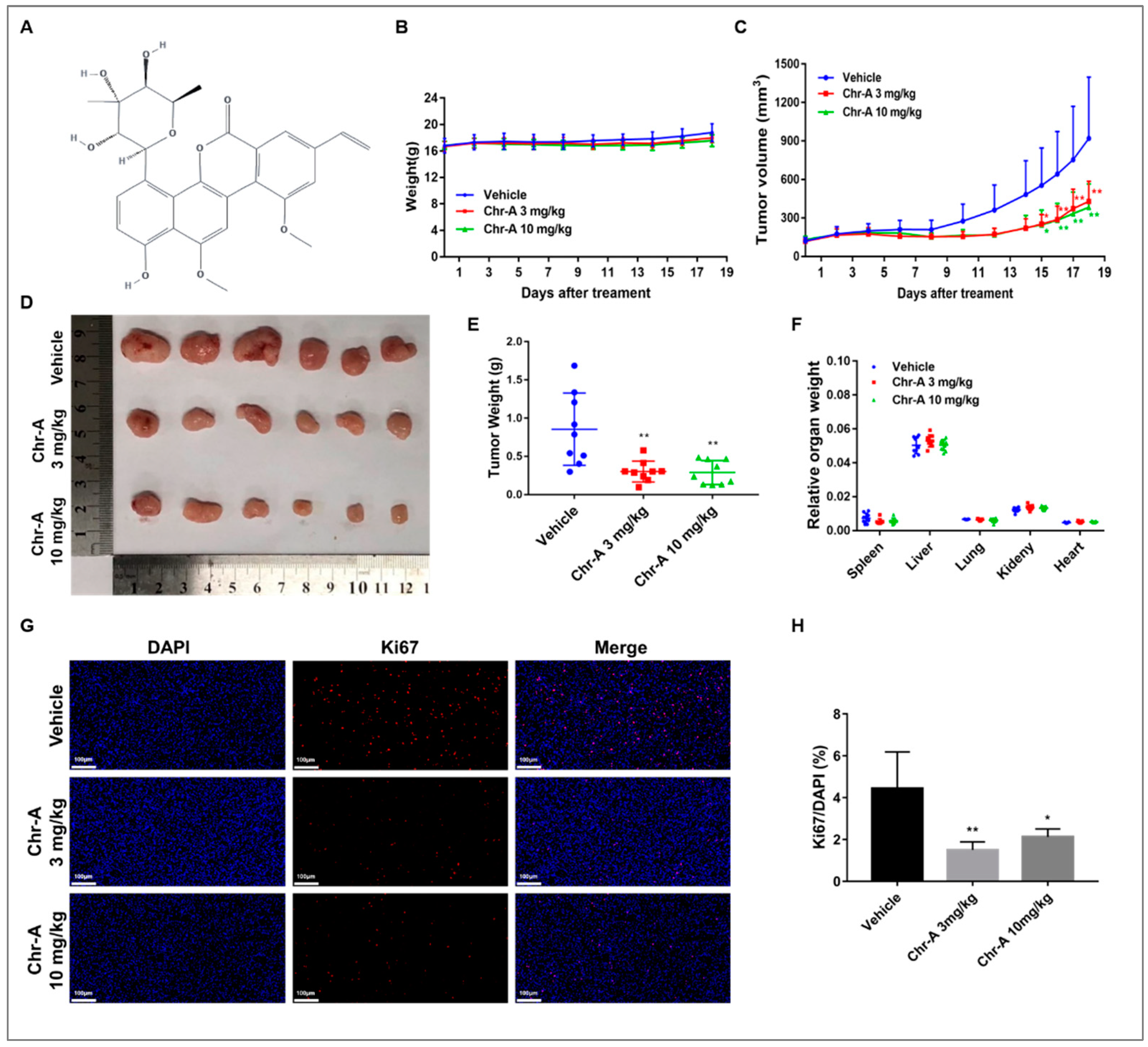 Preprints 71252 g001