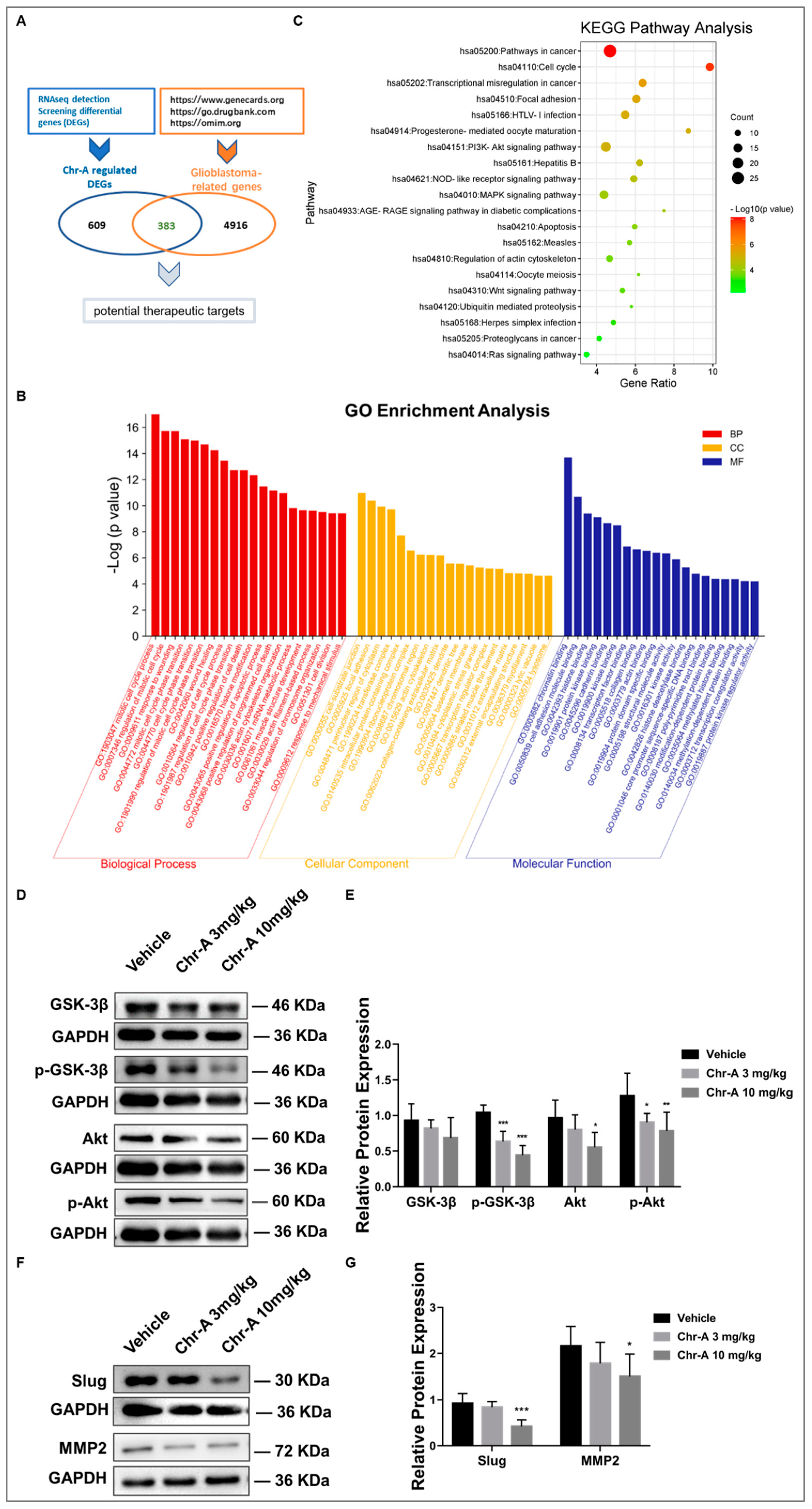 Preprints 71252 g002