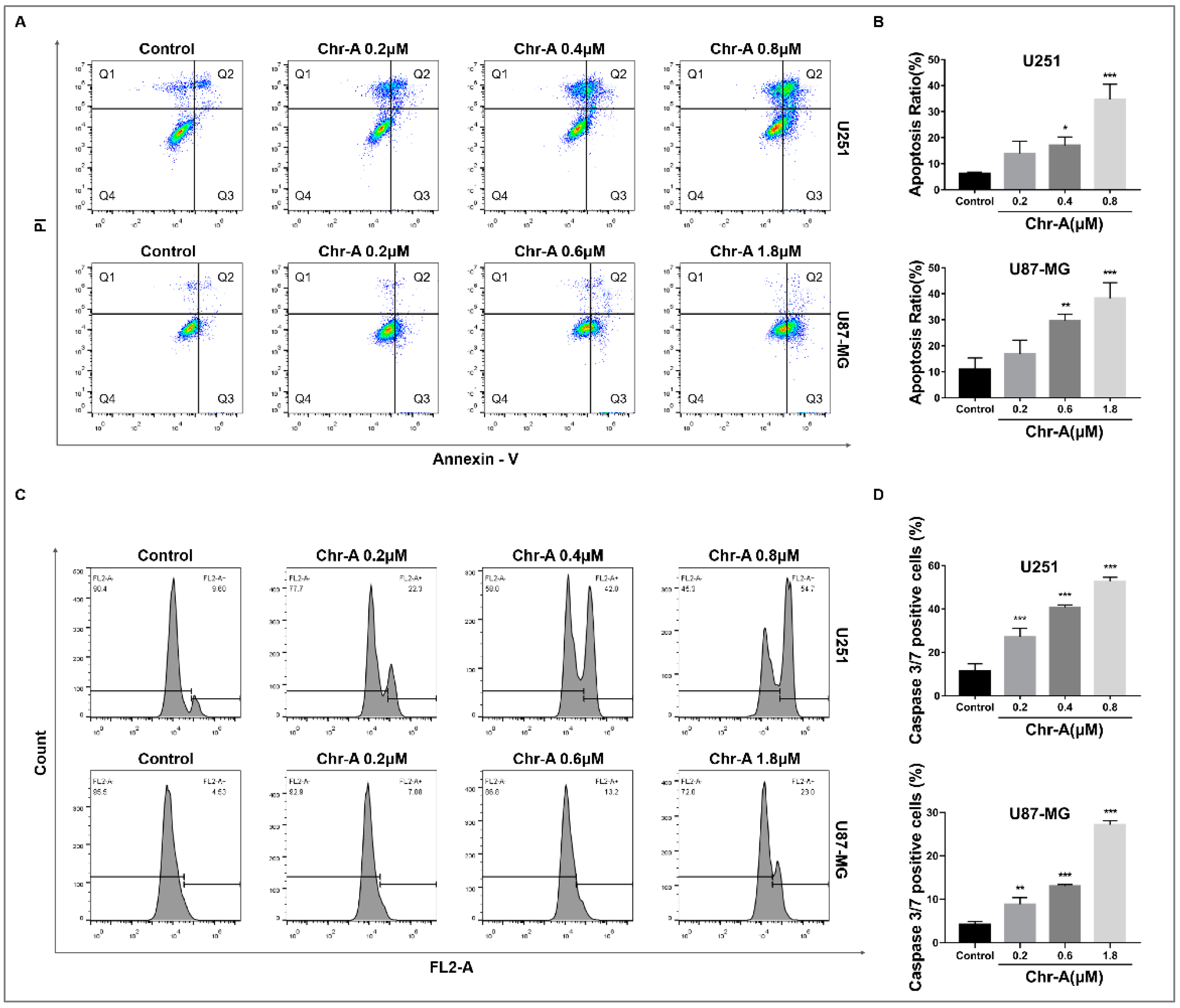 Preprints 71252 g003