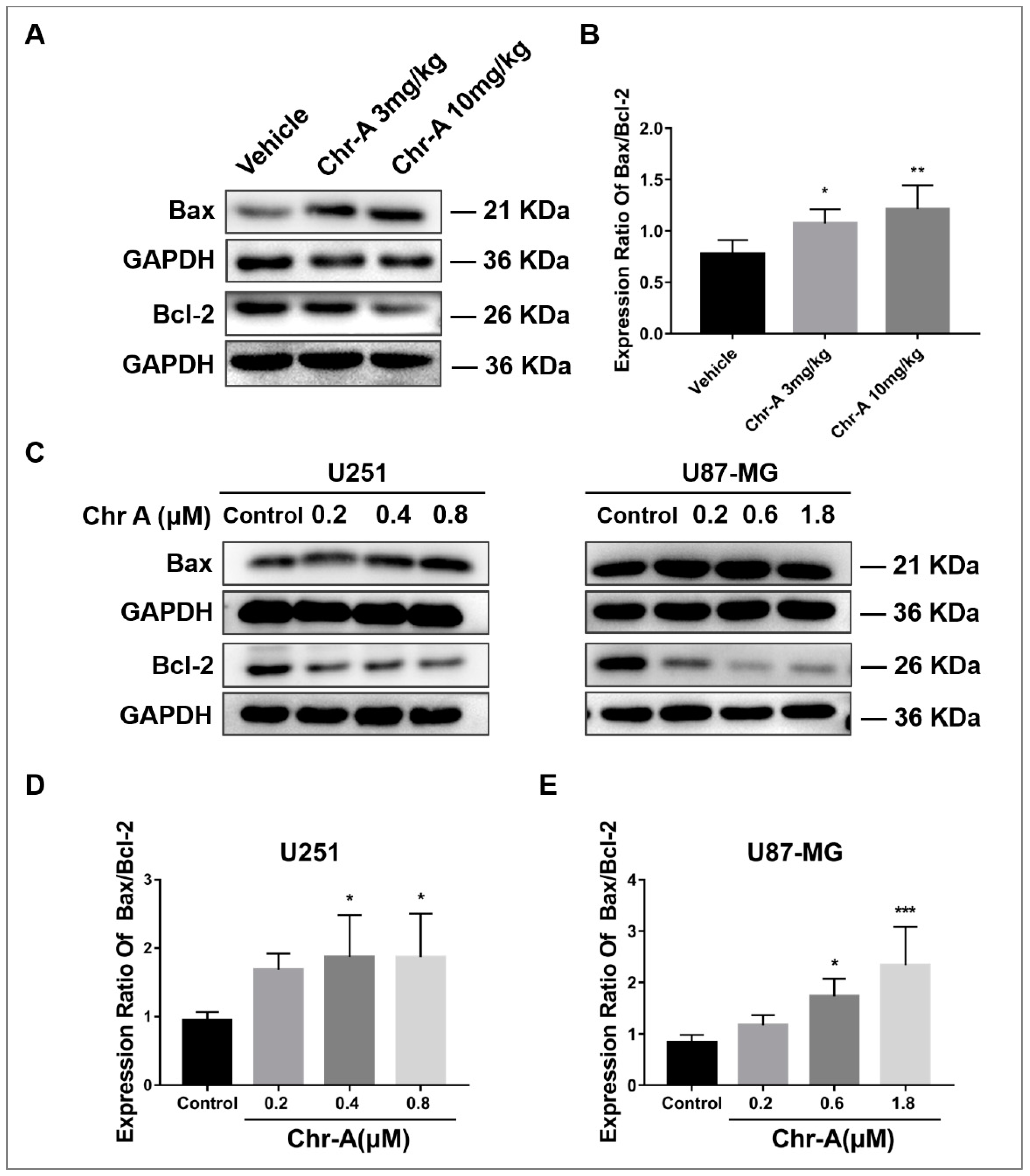 Preprints 71252 g004