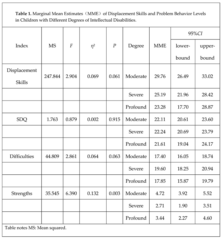 Preprints 80011 i001