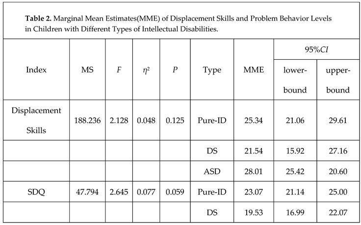 Preprints 80011 i002