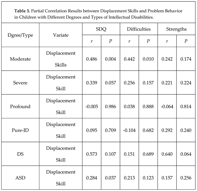 Preprints 80011 i004