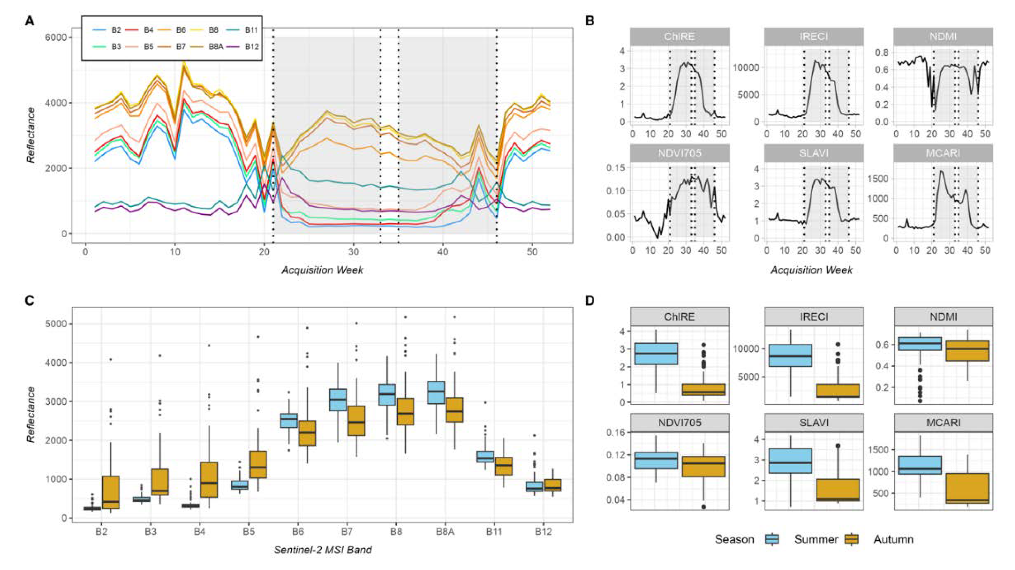 Preprints 103273 g002