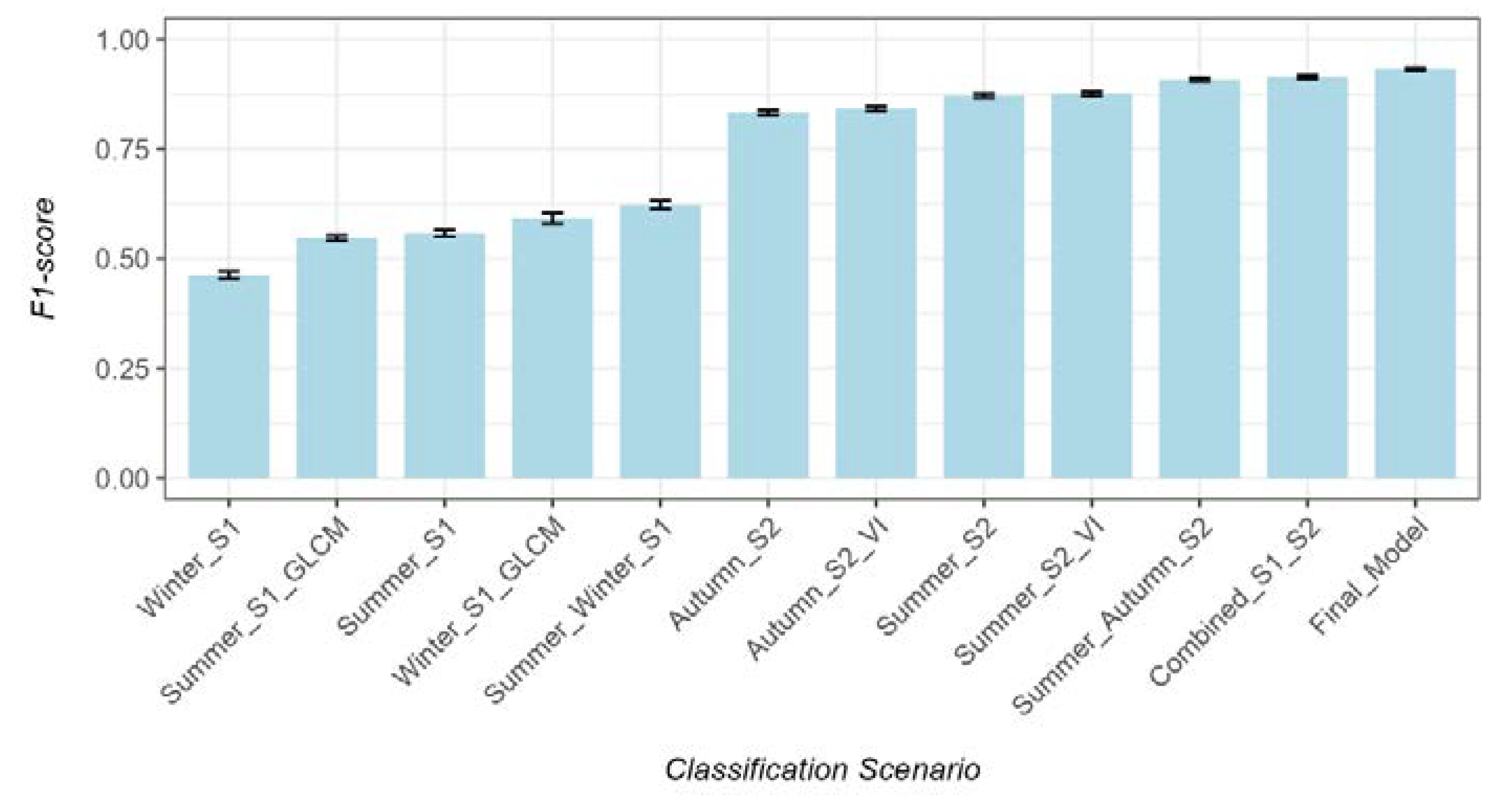 Preprints 103273 g003