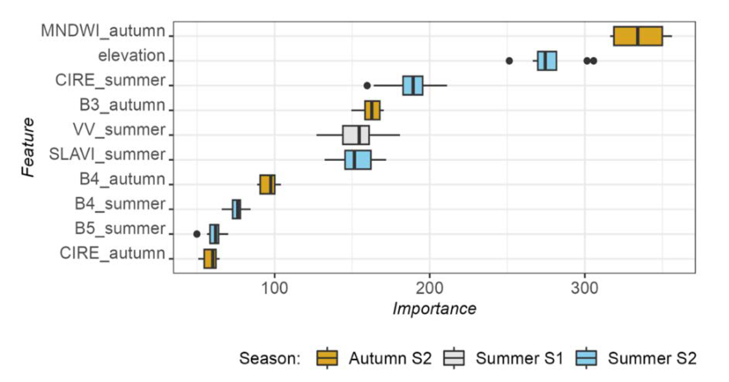 Preprints 103273 g004