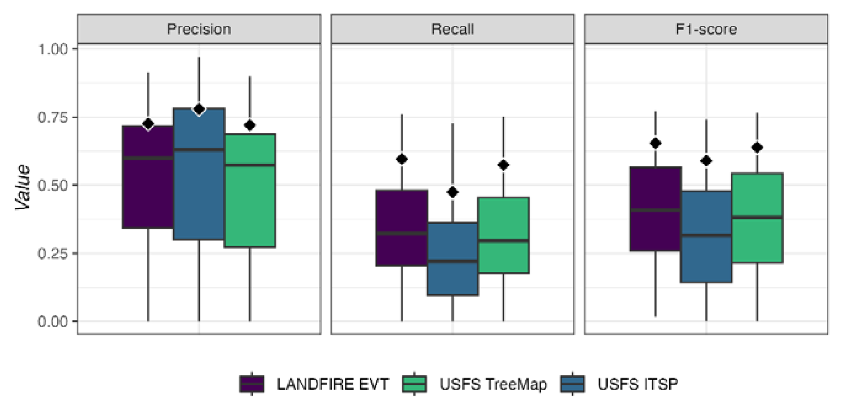 Preprints 103273 g006