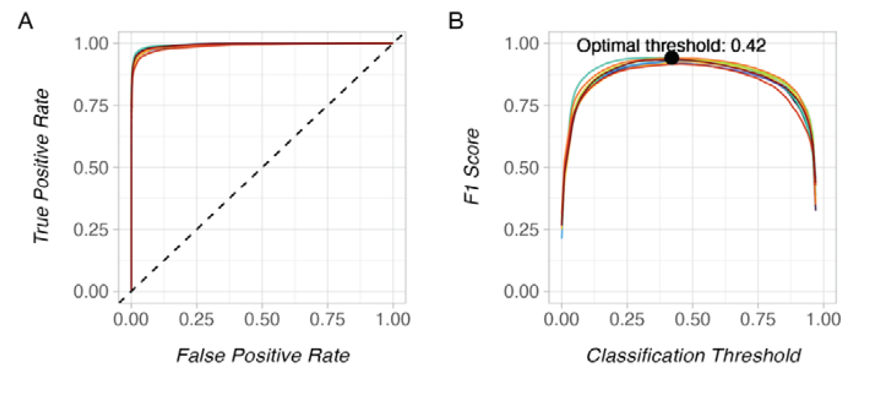 Preprints 103273 g0a2