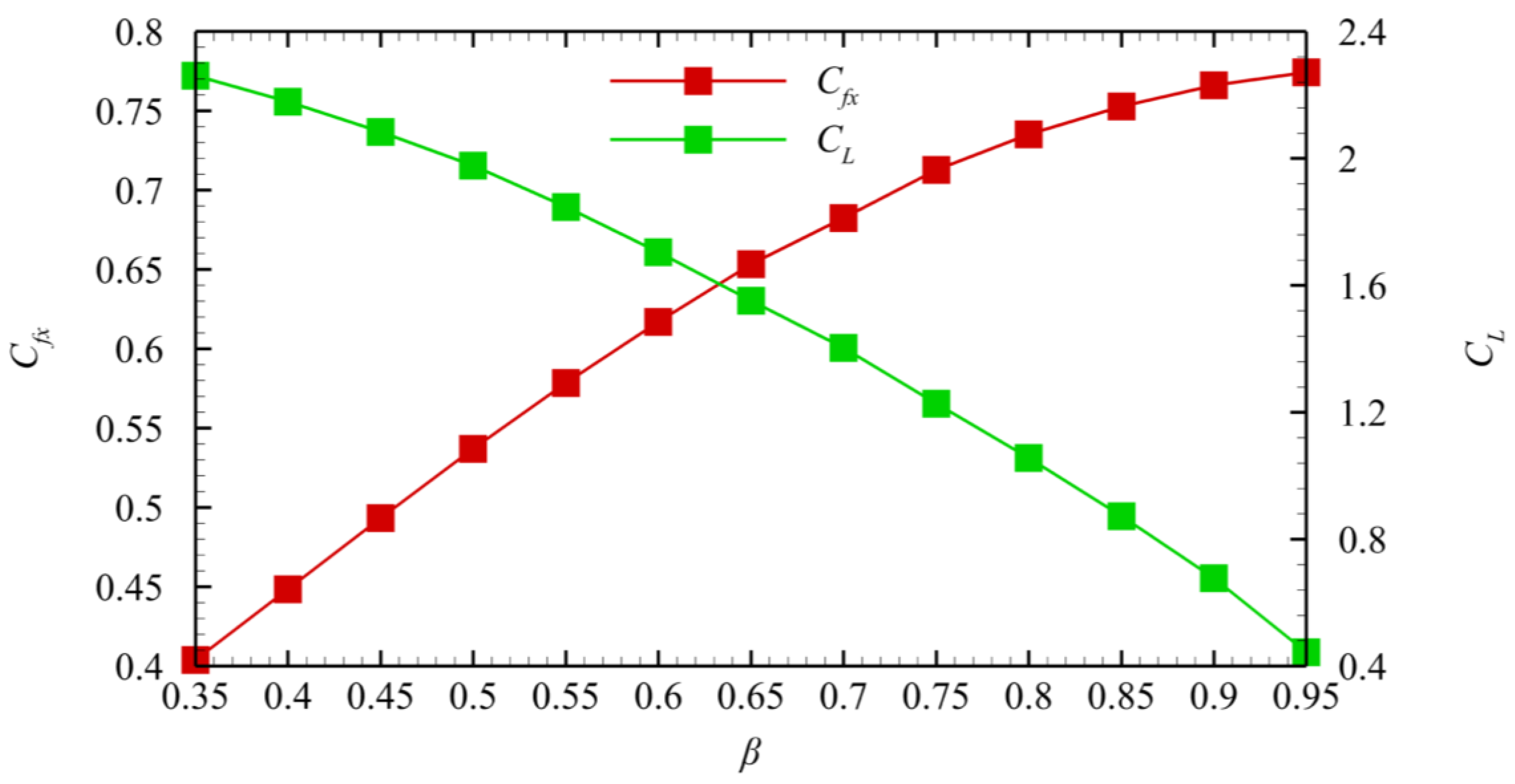 Preprints 86951 g009