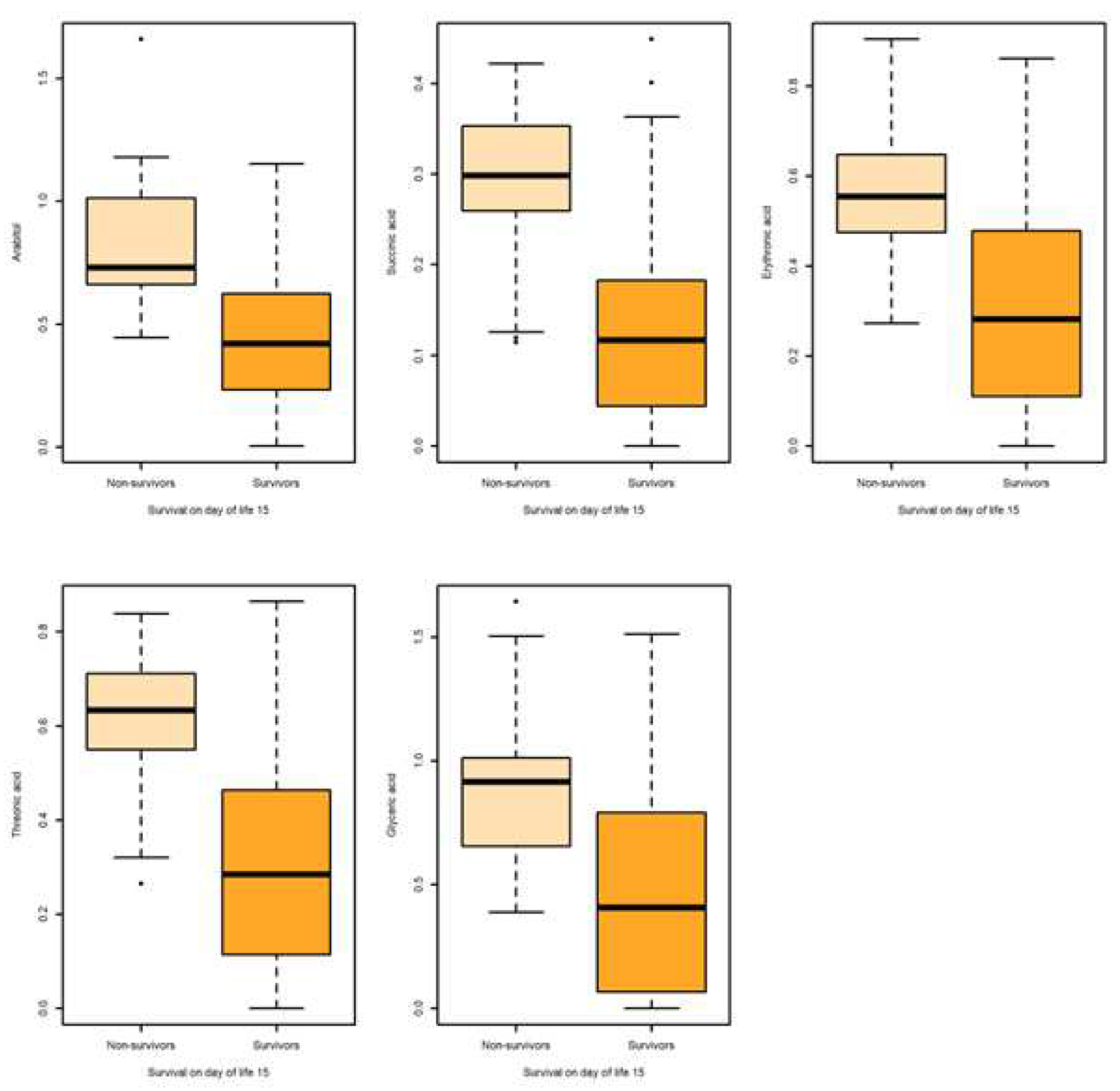 Preprints 72545 g001