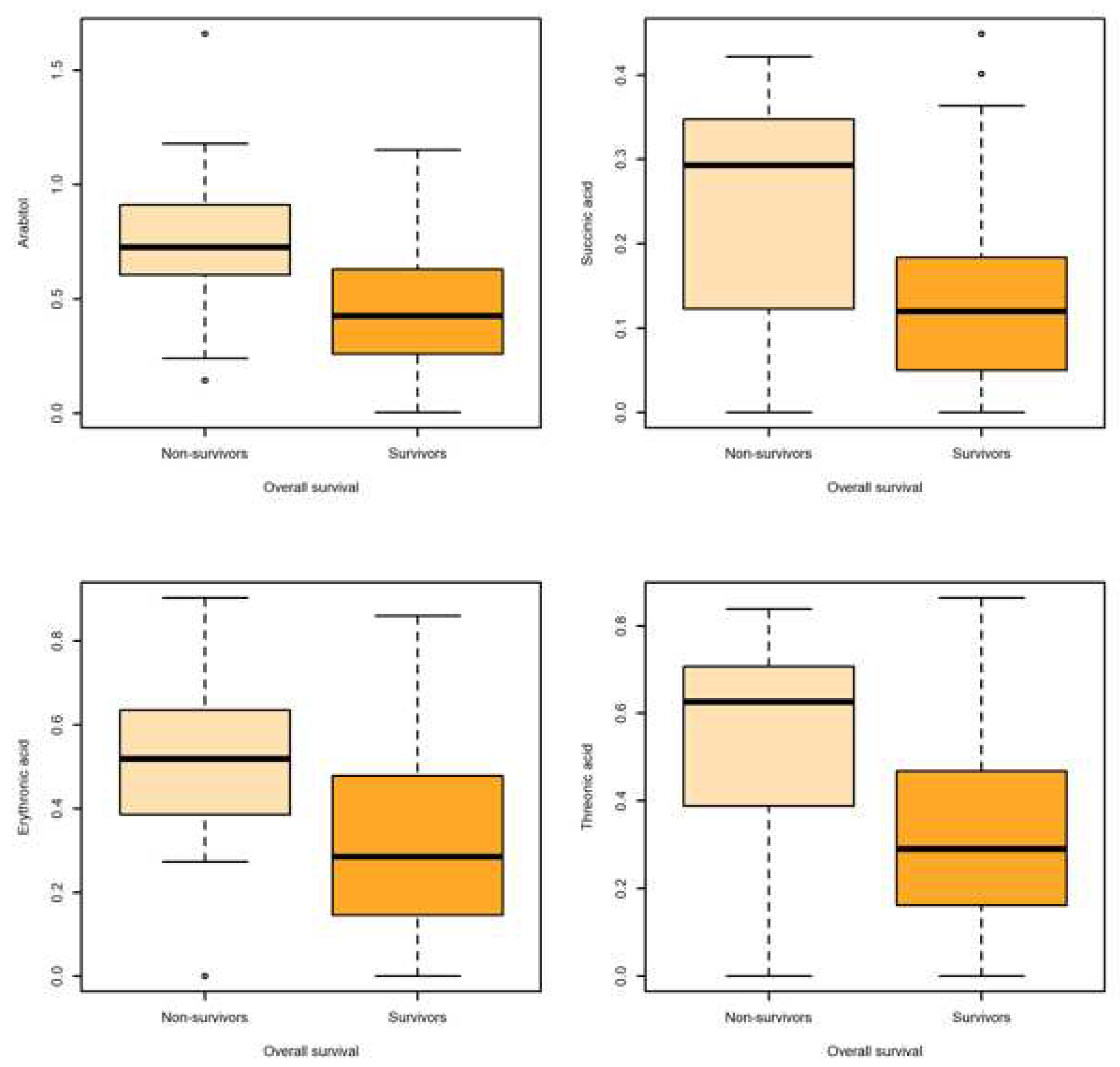 Preprints 72545 g002