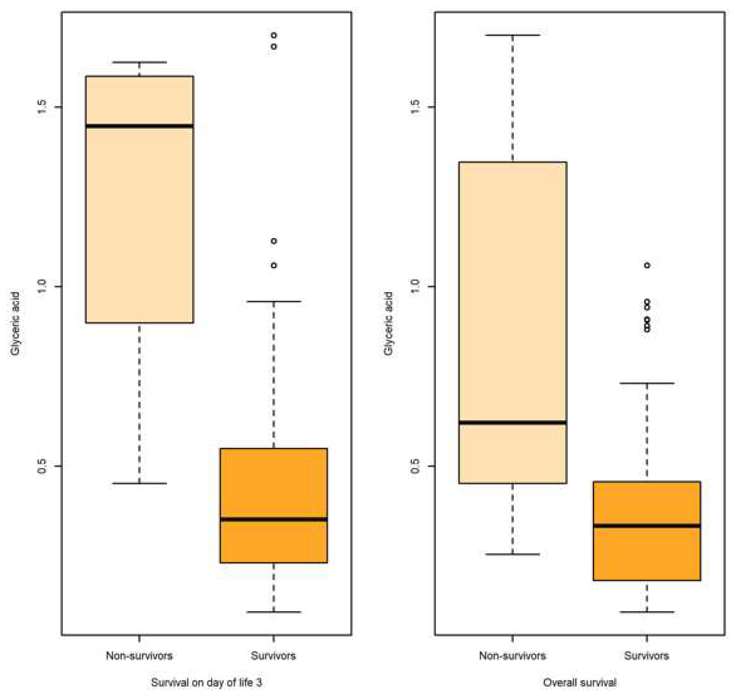 Preprints 72545 g003