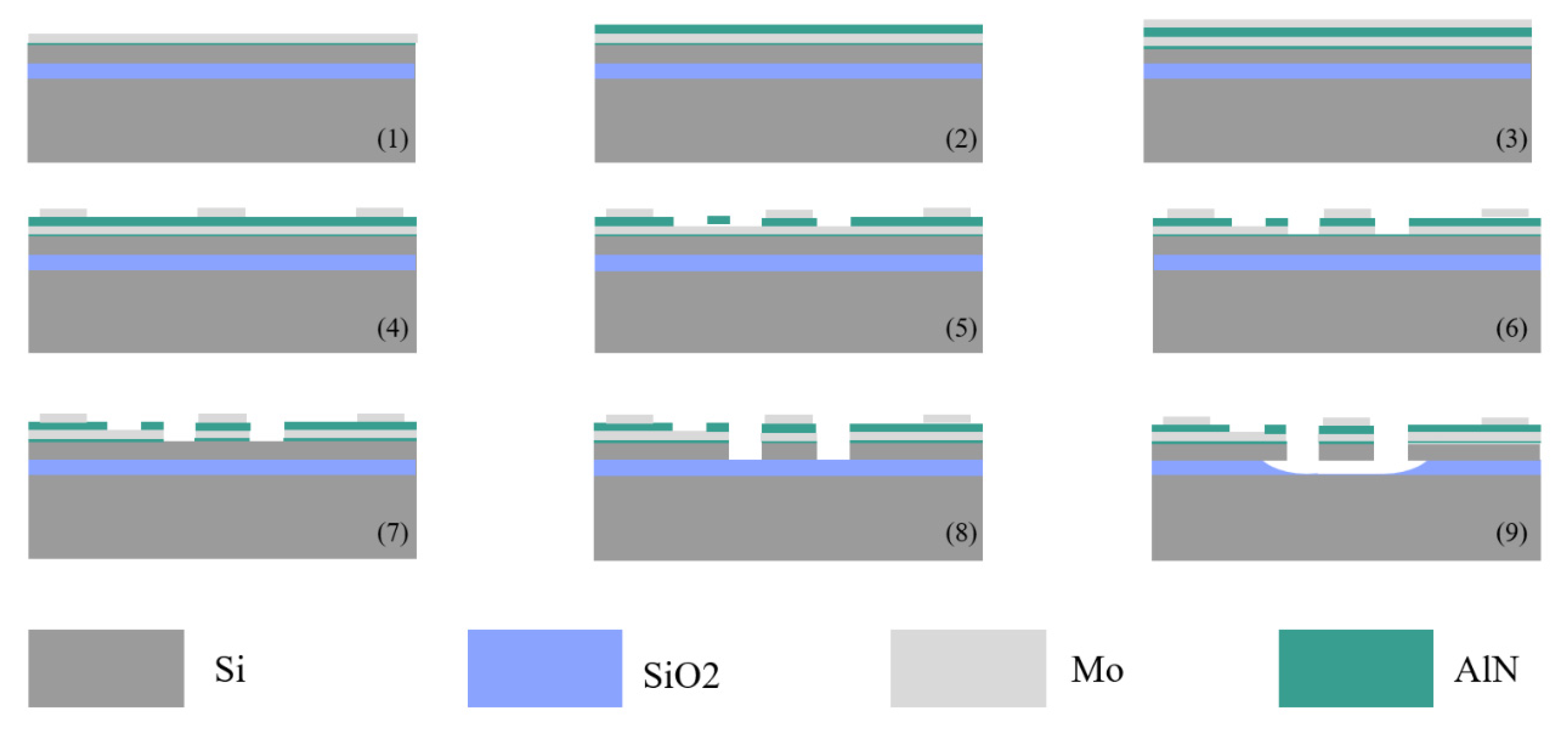 Preprints 75227 g003