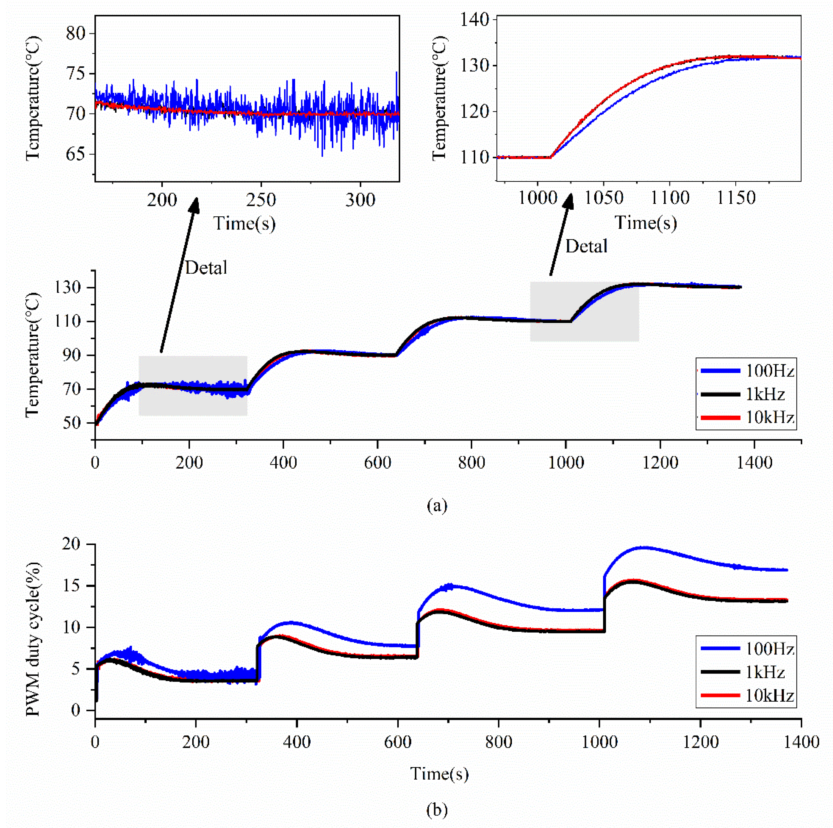 Preprints 75227 g012