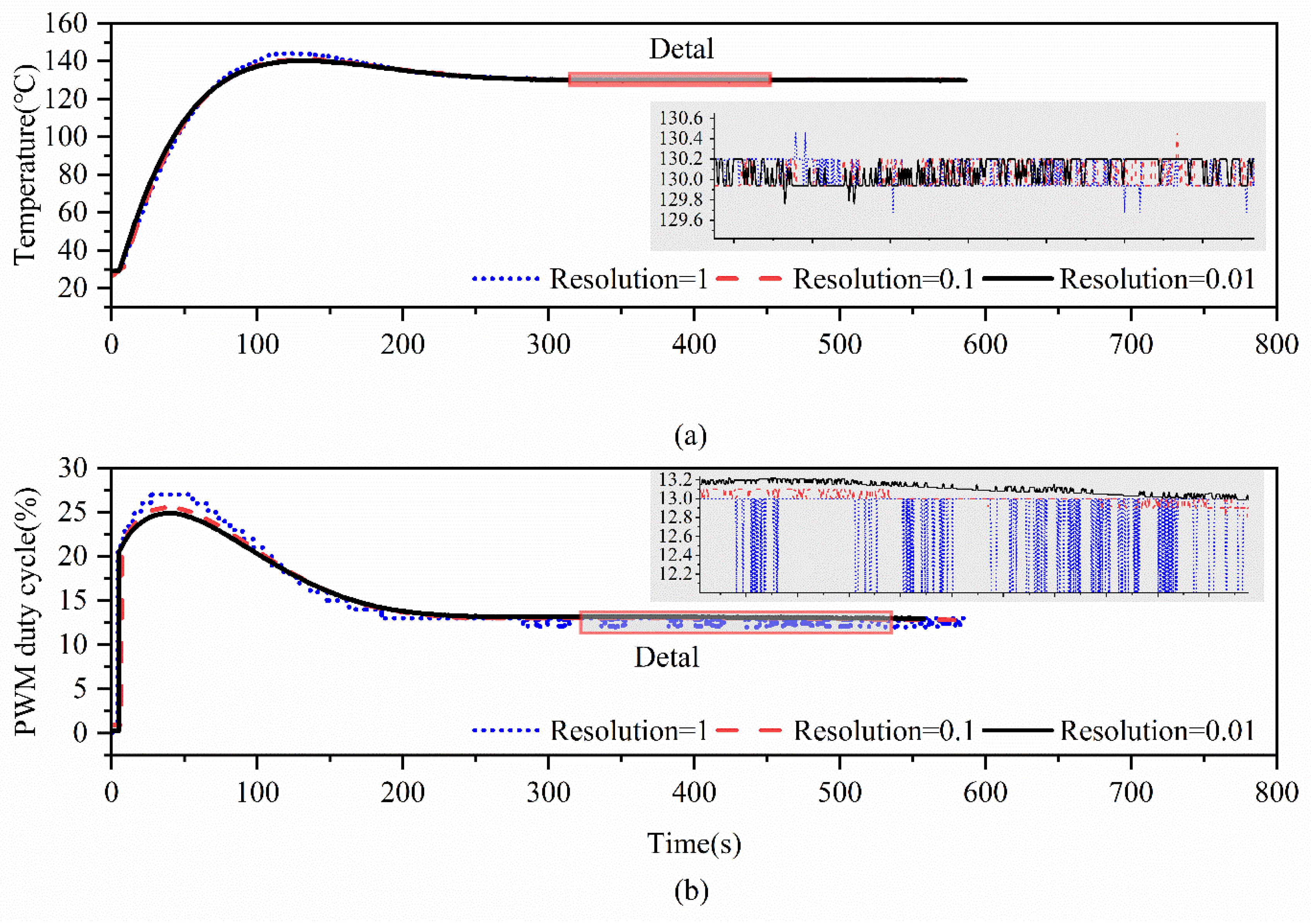 Preprints 75227 g013