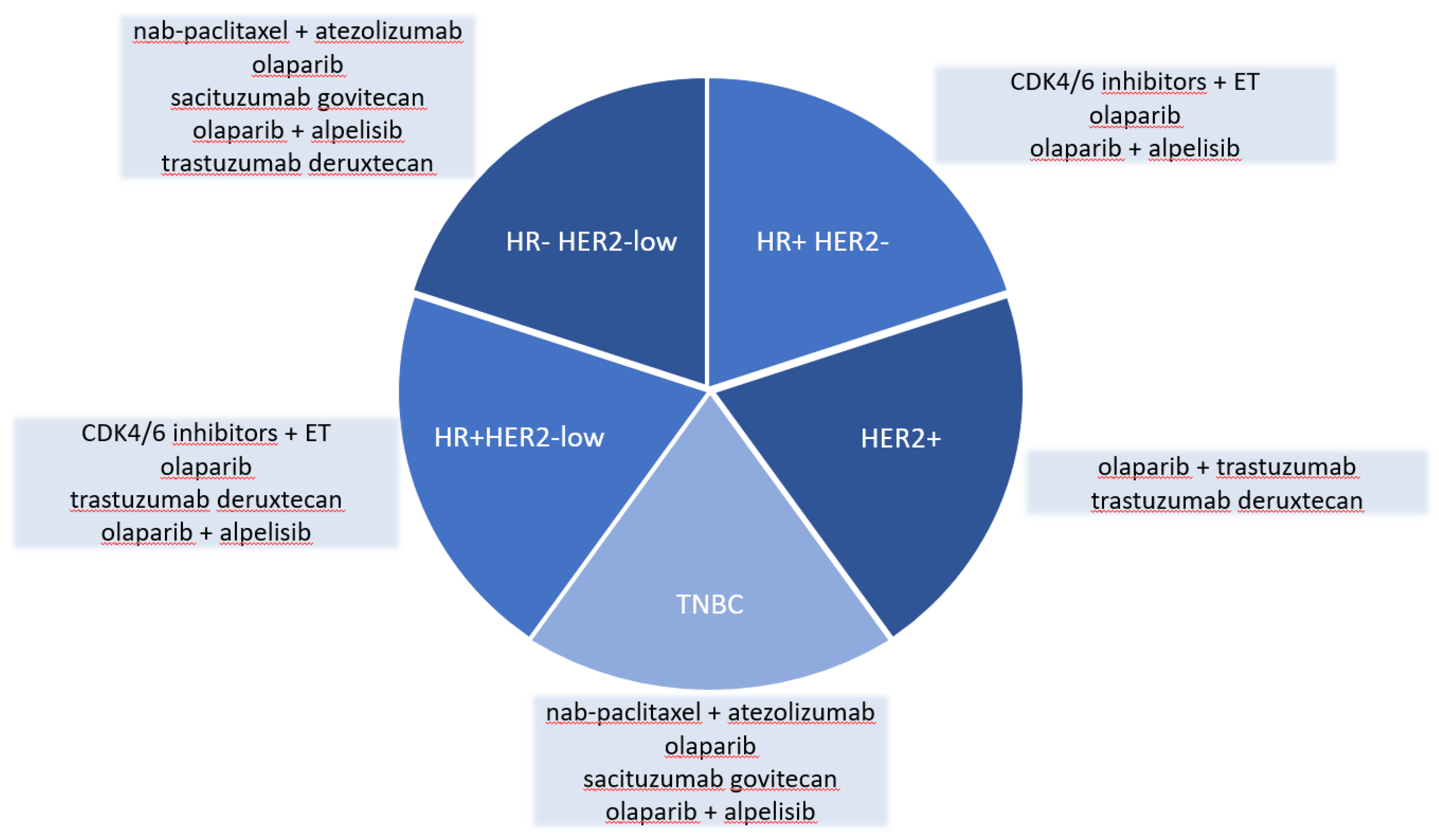 Preprints 71549 g001