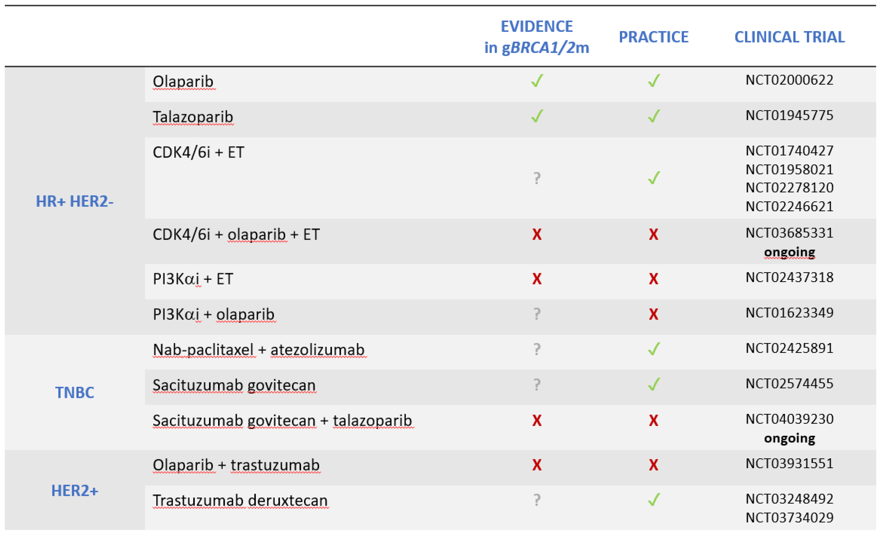 Preprints 71549 t001