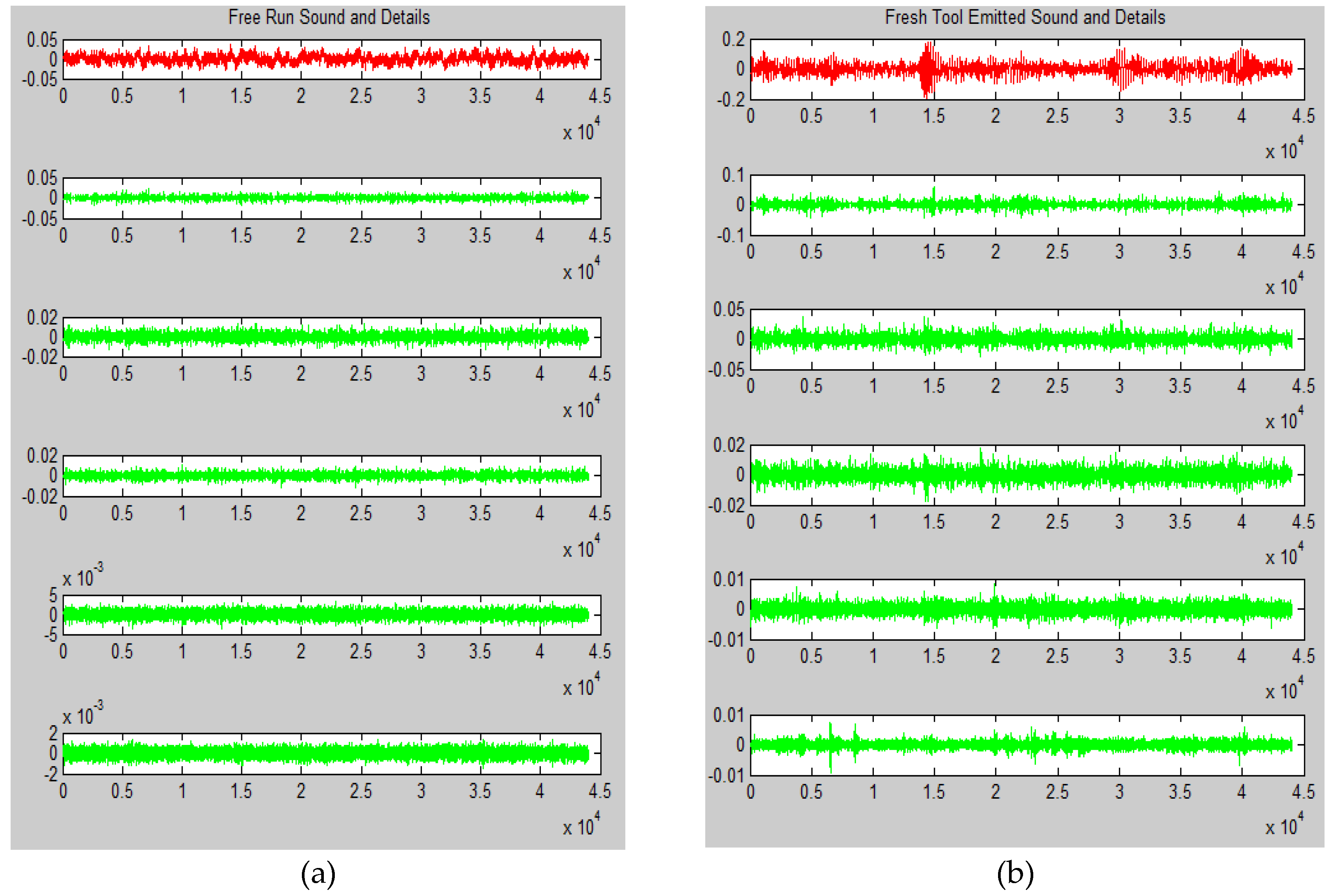 Preprints 108215 g003