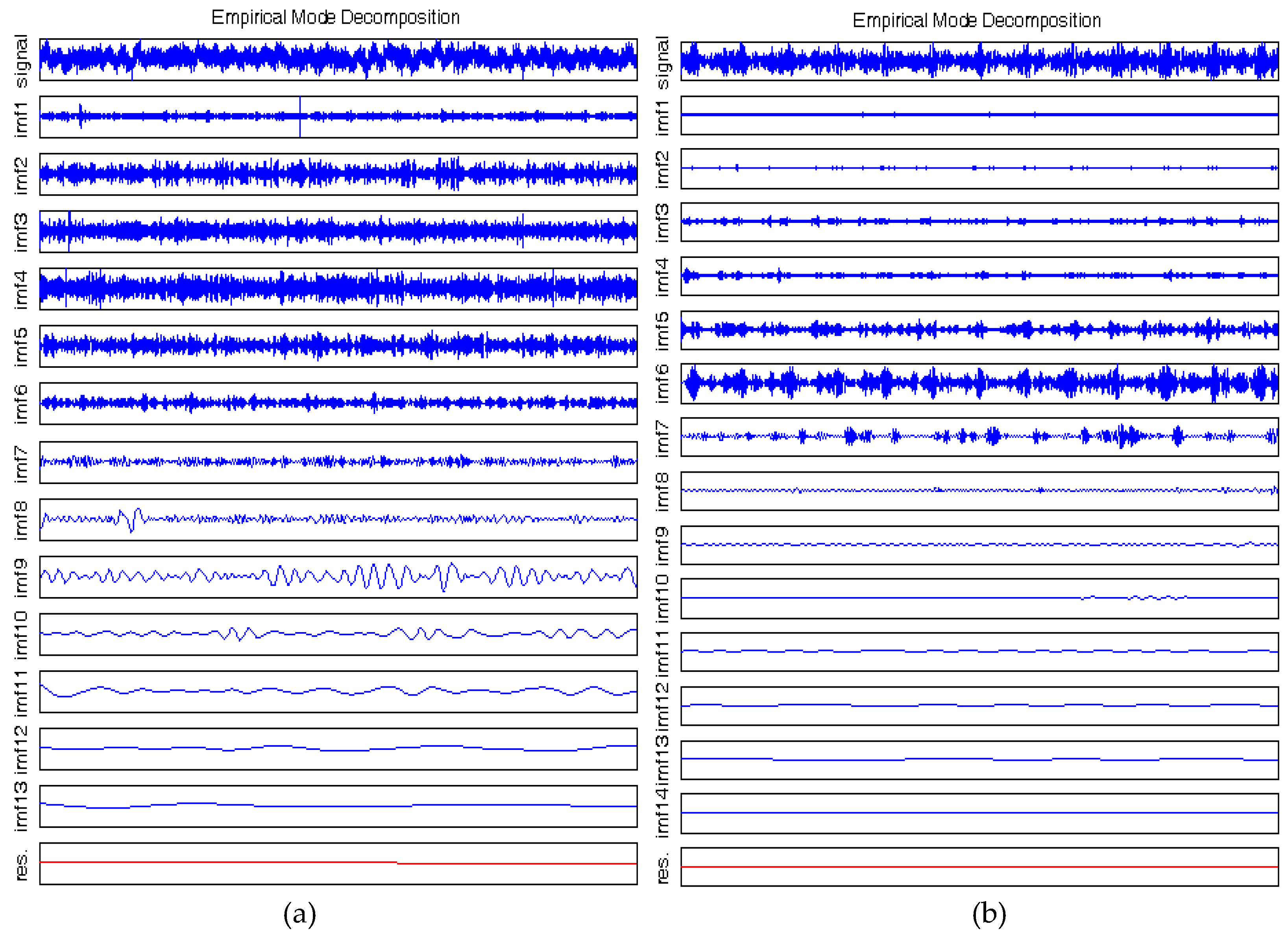 Preprints 108215 g005