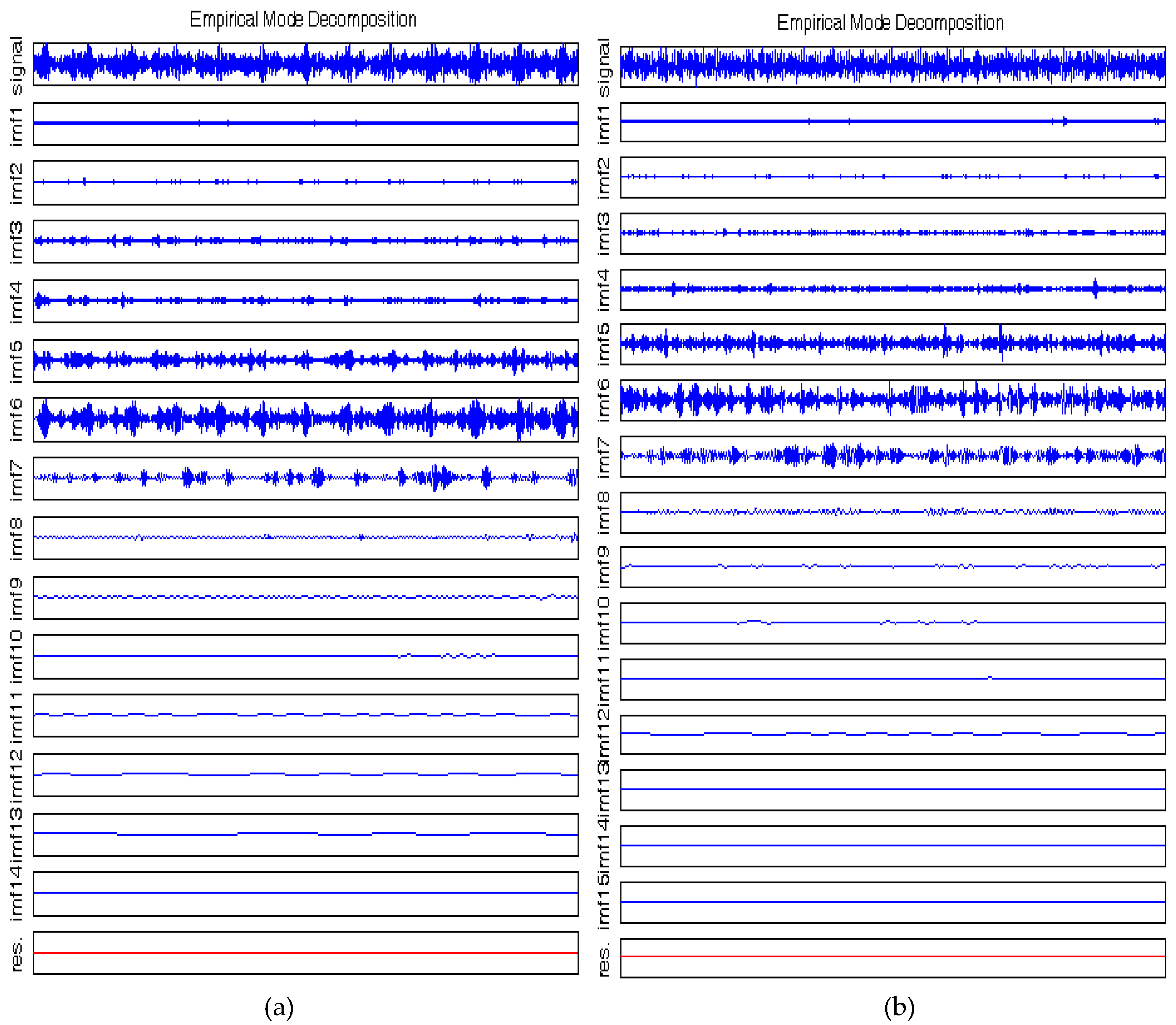 Preprints 108215 g006