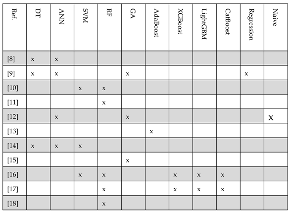 Preprints 100932 i001