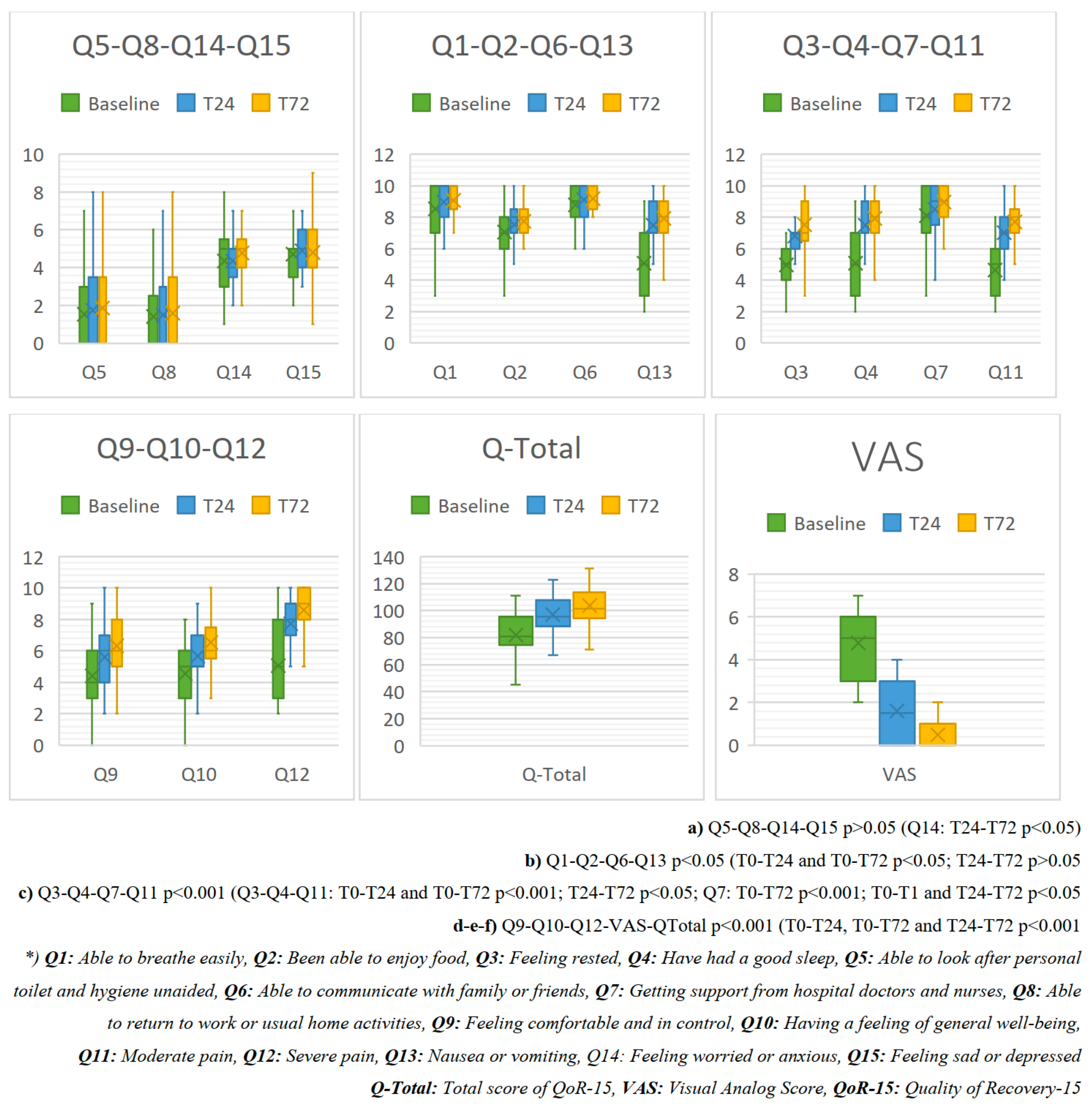 Preprints 121659 g002