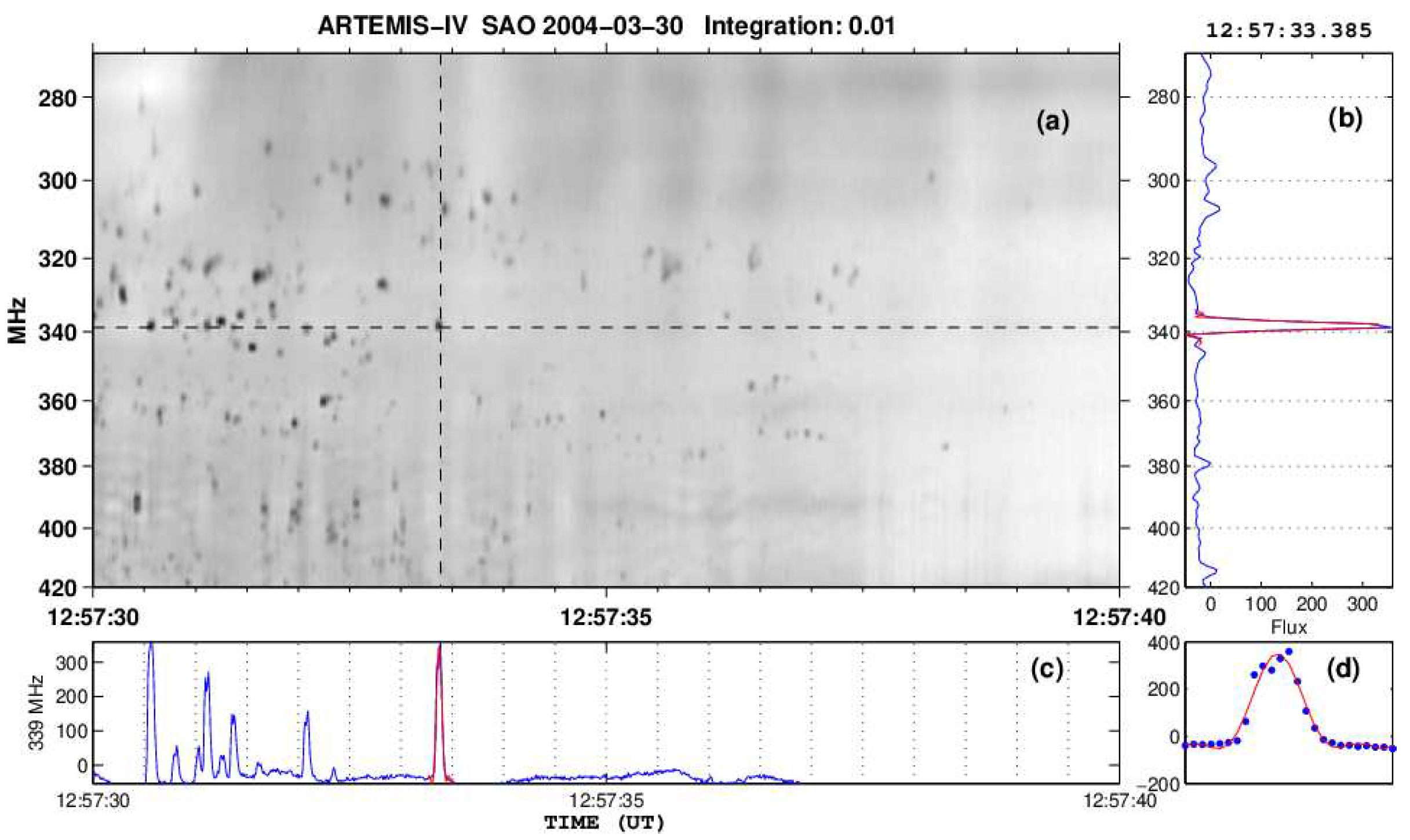 Preprints 85288 g003