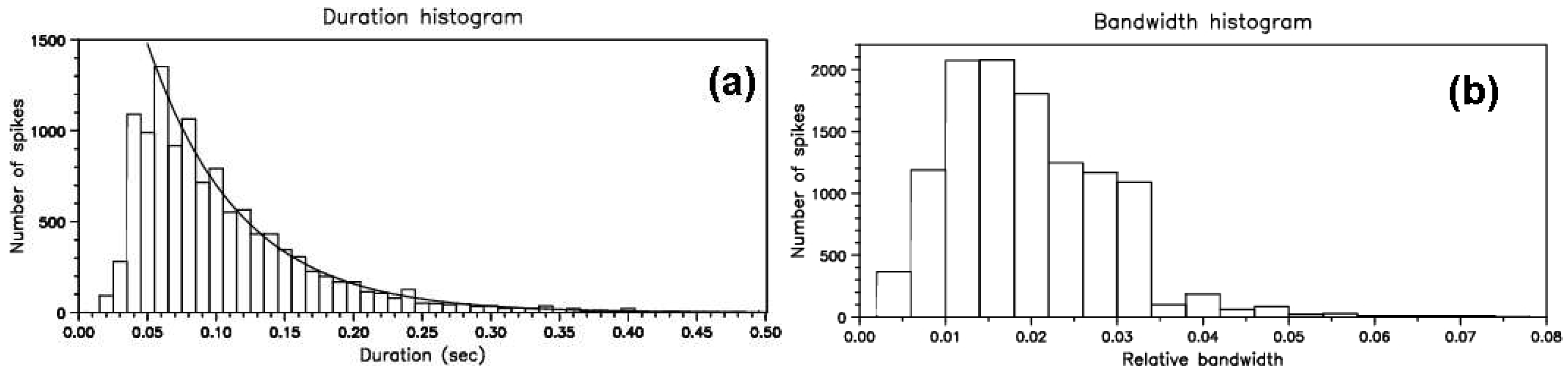 Preprints 85288 g009