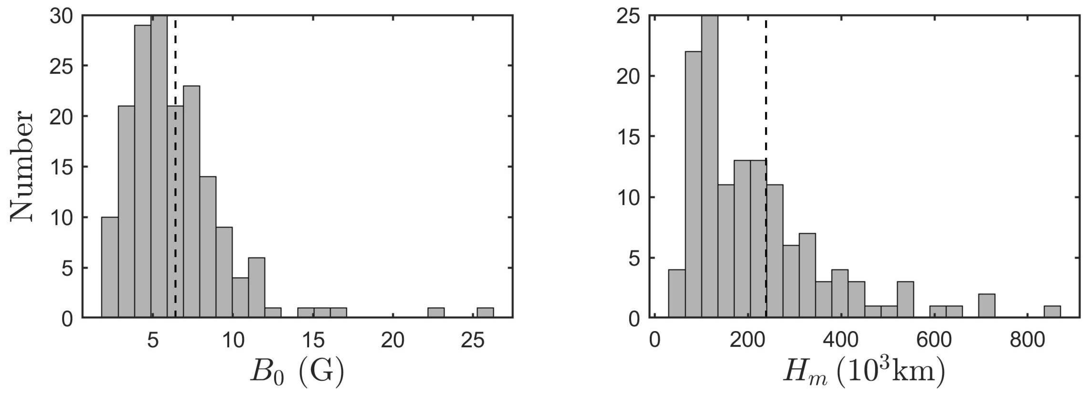 Preprints 85288 g026