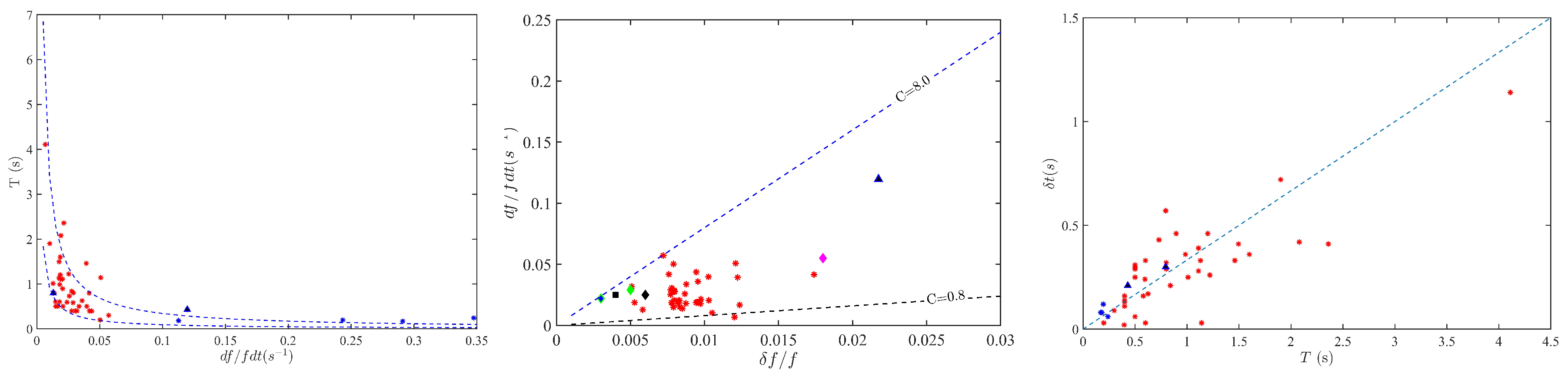 Preprints 85288 g027