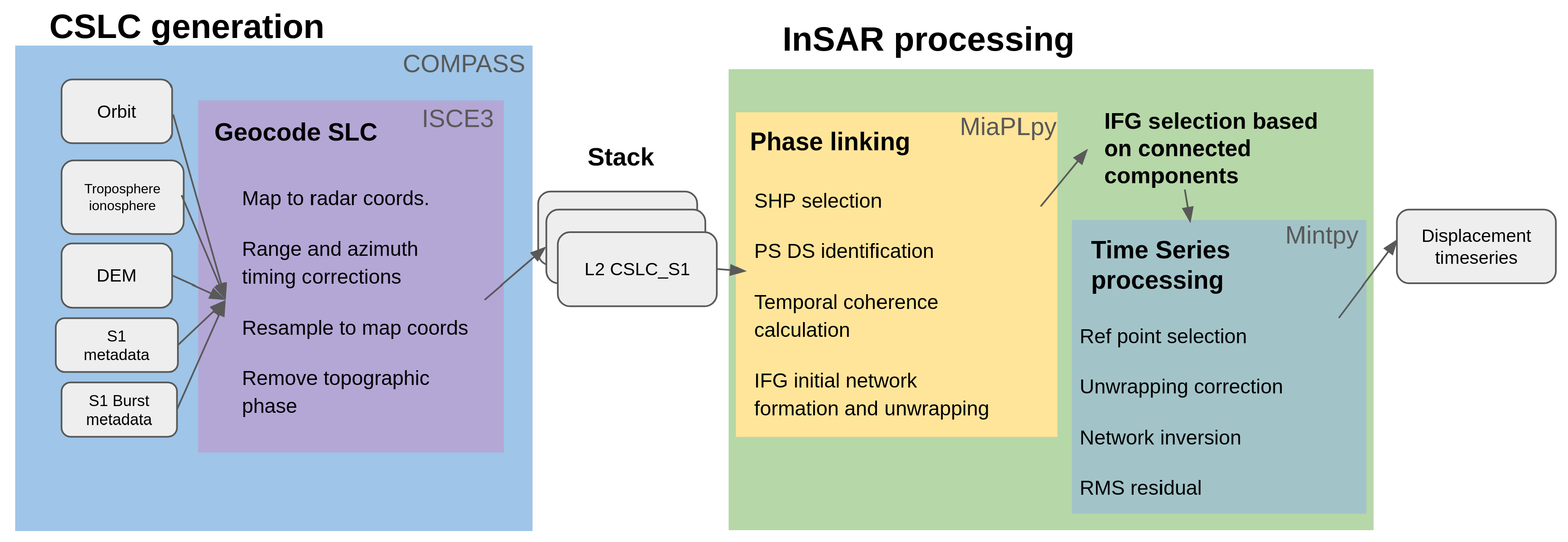 Preprints 119944 g002