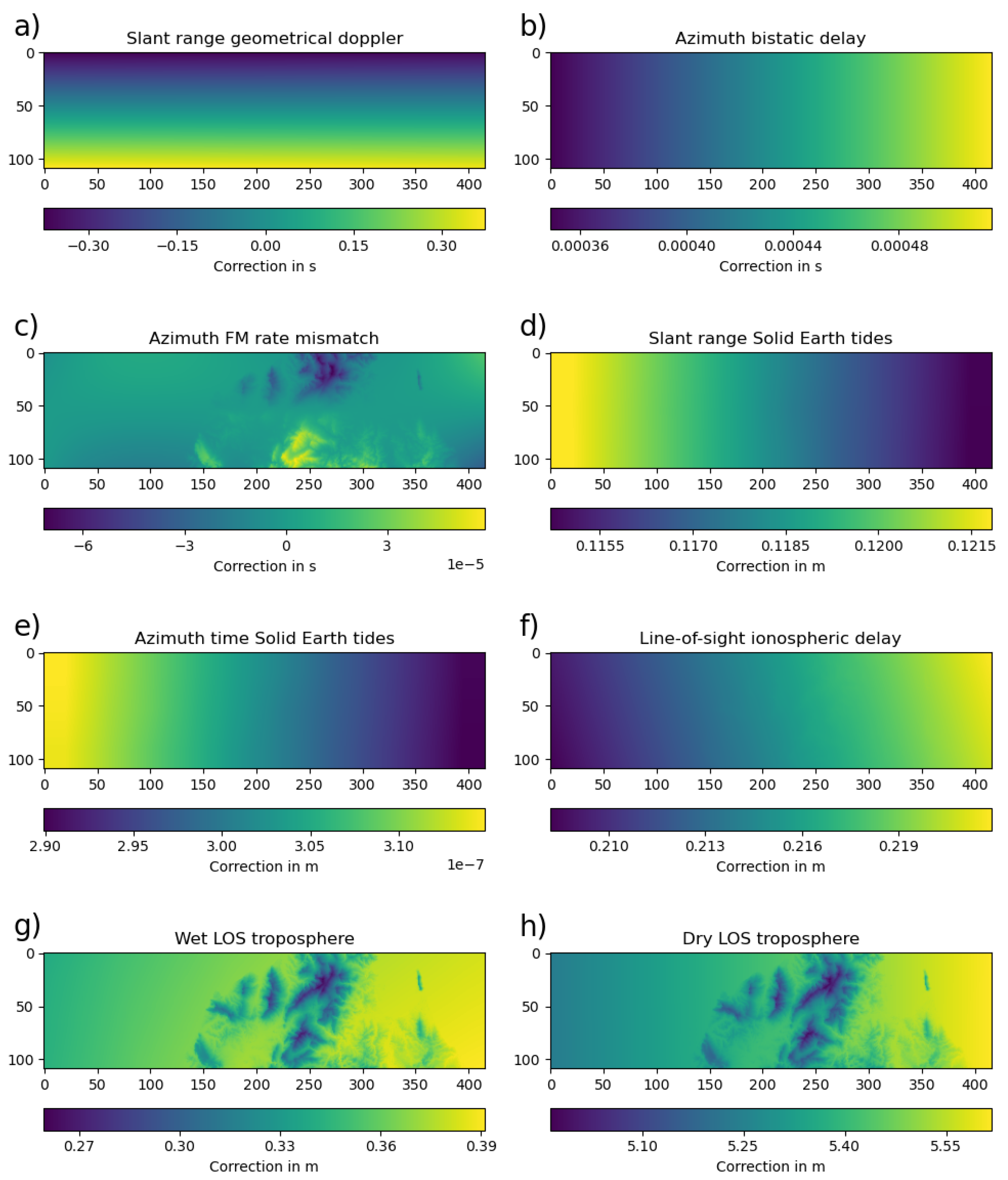 Preprints 119944 g003