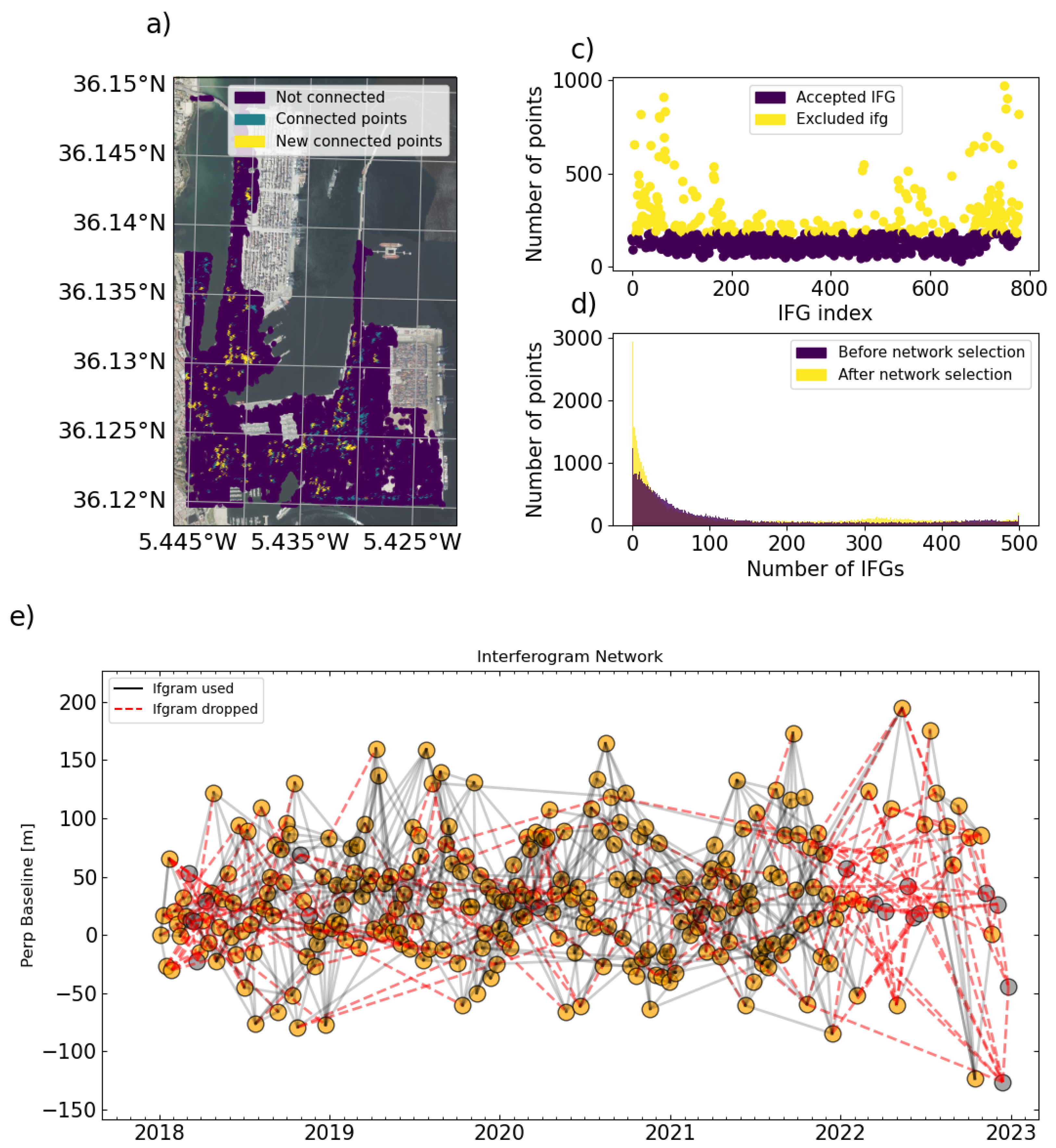 Preprints 119944 g004