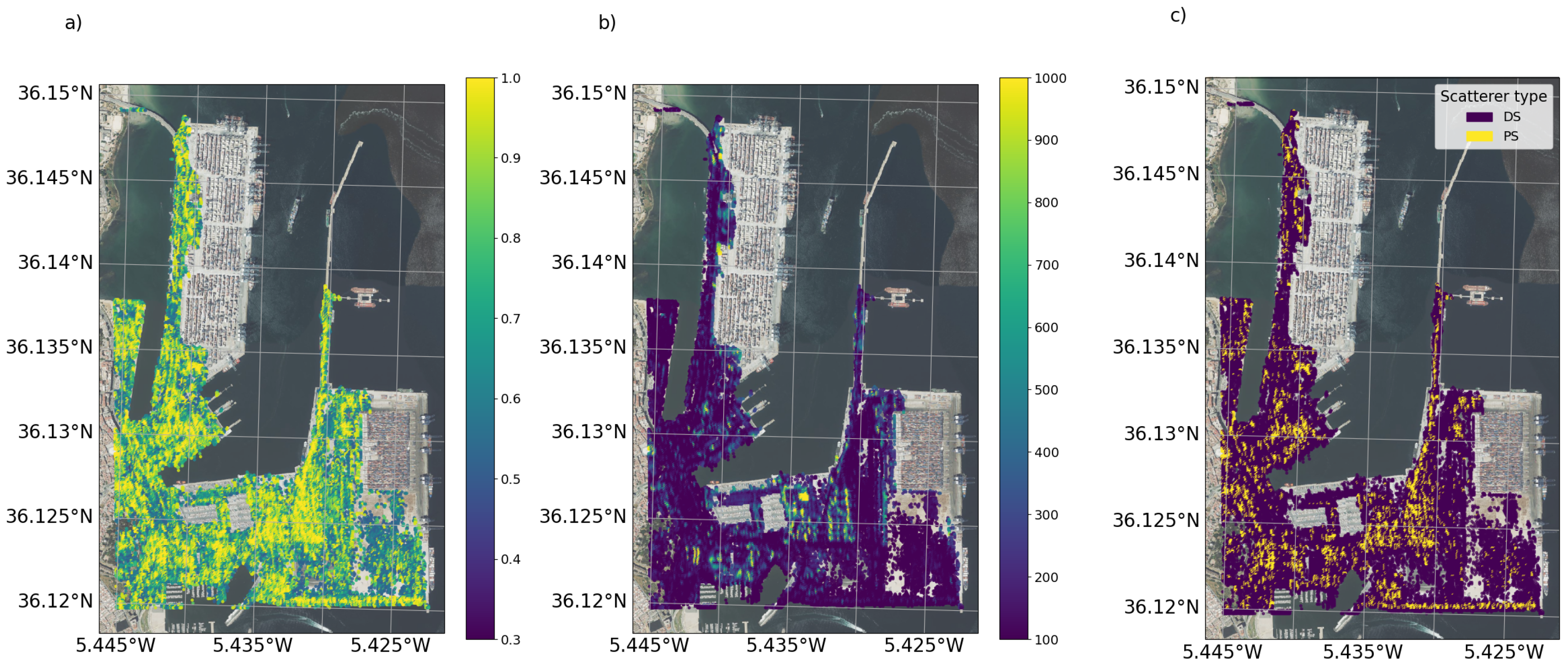 Preprints 119944 g005