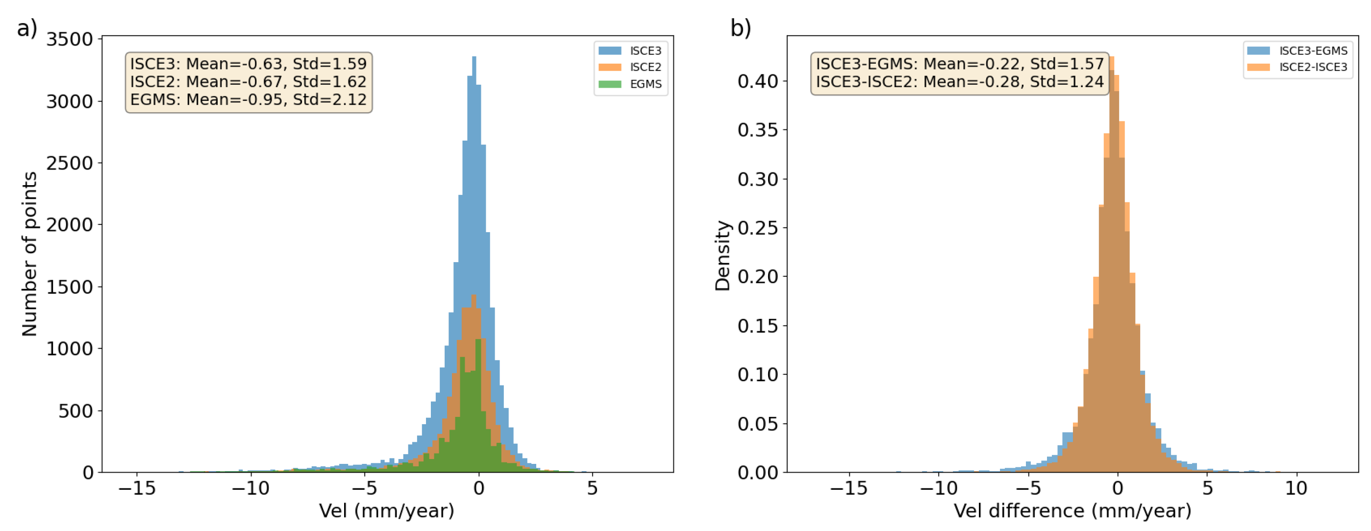 Preprints 119944 g007