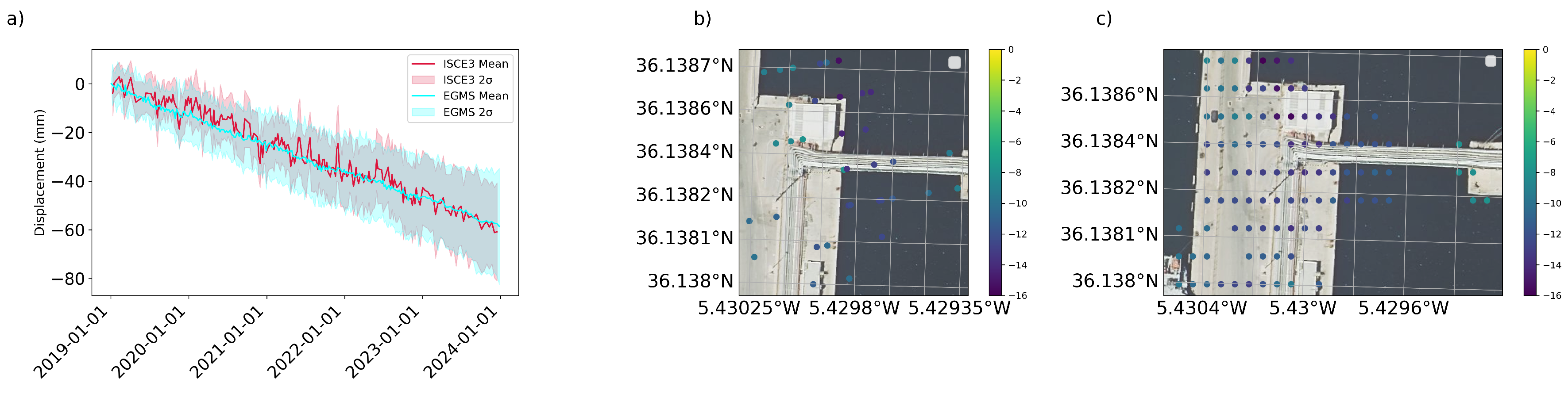 Preprints 119944 g008