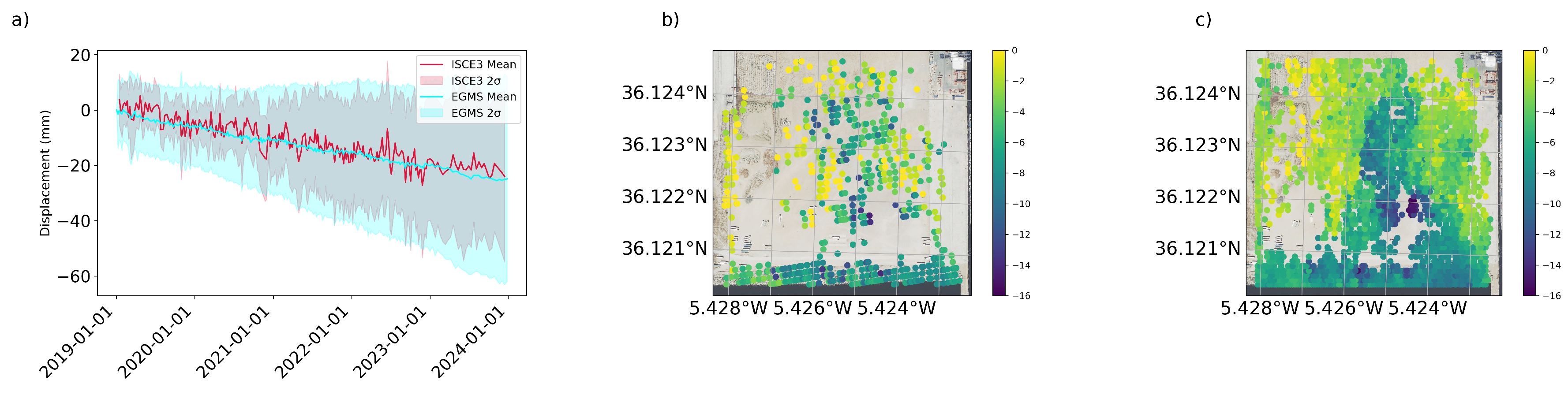 Preprints 119944 g009