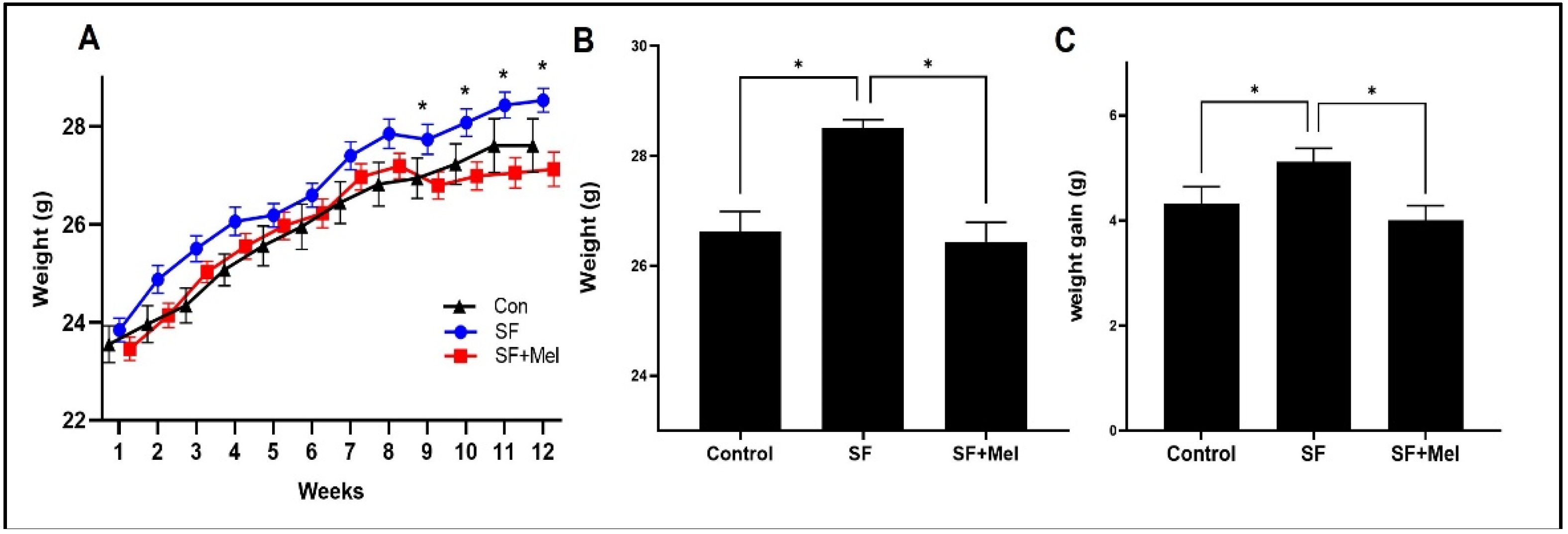 Preprints 99398 g002